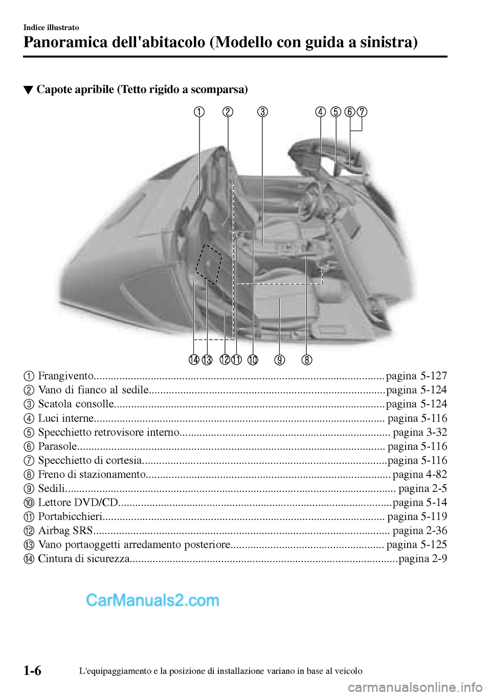 MAZDA MODEL MX-5 RF 2017  Manuale del proprietario (in Italian) ▼Capote apribile (Tetto rigido a scomparsa)
1Frangivento...................................................................................................... pagina 5-127
2Vano di fianco al sedile.