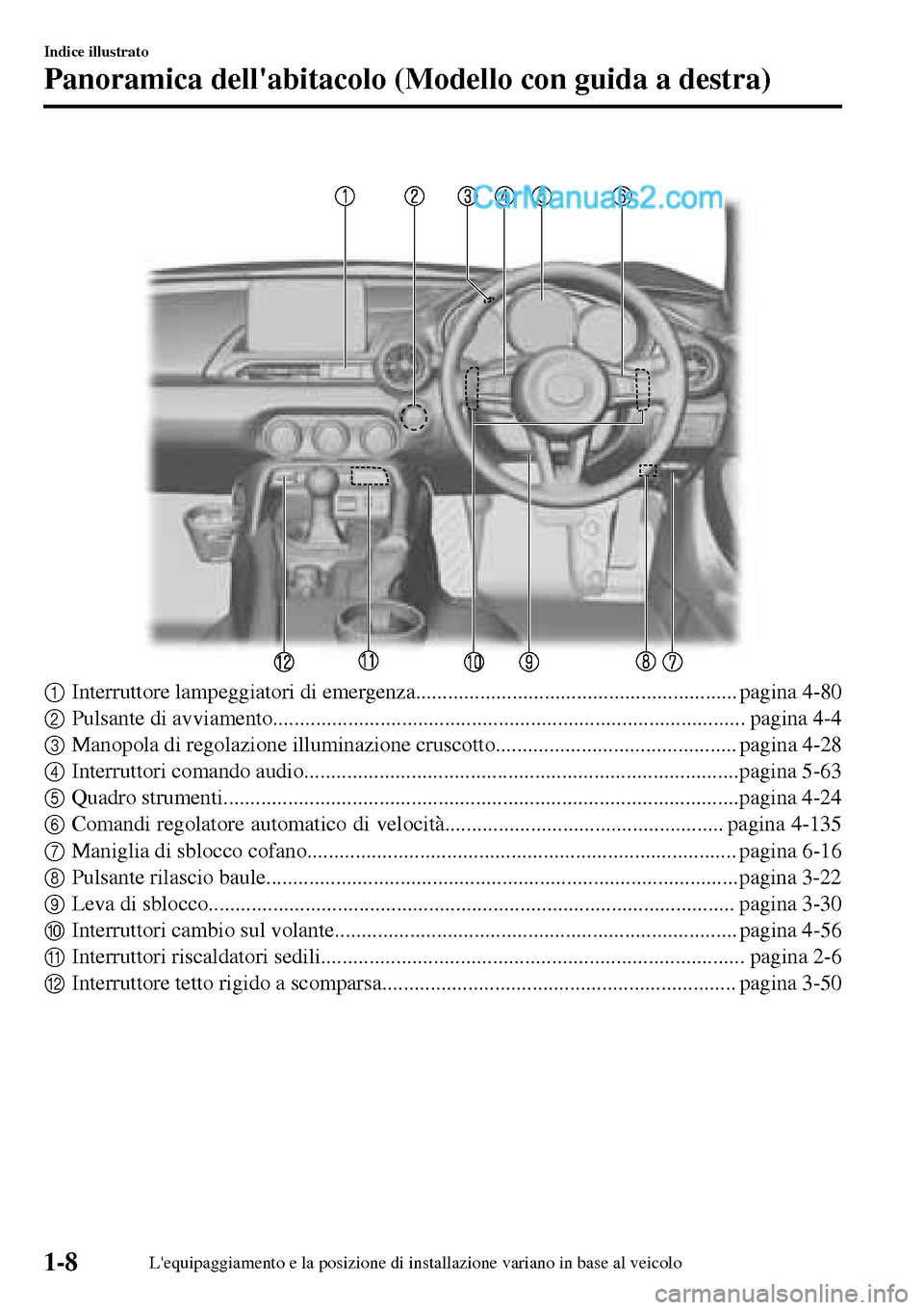 MAZDA MODEL MX-5 RF 2017  Manuale del proprietario (in Italian)  
1Interruttore lampeggiatori di emergenza............................................................ pagina 4-80
2Pulsante di avviamento..............................................................