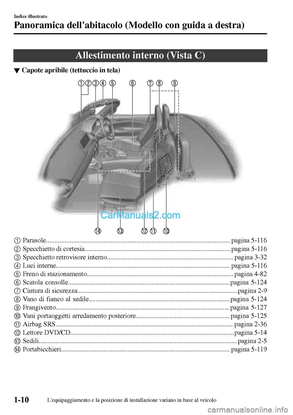 MAZDA MODEL MX-5 RF 2017  Manuale del proprietario (in Italian) Allestimento interno (Vista C)
▼Capote apribile (tettuccio in tela)
1Parasole............................................................................................................ pagina 5-116