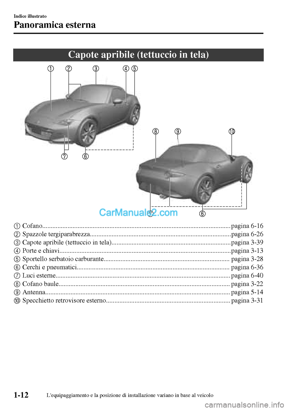 MAZDA MODEL MX-5 RF 2017  Manuale del proprietario (in Italian) Capote apribile (tettuccio in tela)
1Cofano................................................................................................................ pagina 6-16
2Spazzole tergiparabrezza.......