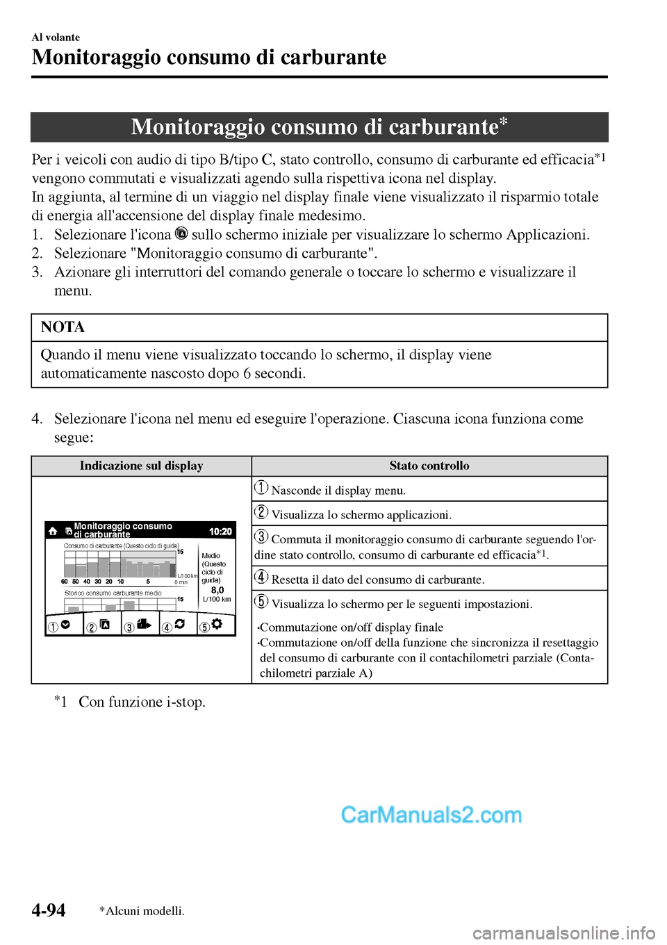 MAZDA MODEL MX-5 RF 2017 Manuale del proprietario (in Italian) Monitoraggio consumo di carburante*
Per i veicoli con audio di tipo B/tipo C, stato controllo, consumo di carburante ed efficacia*1
vengono commutati e visualizzati agendo sulla rispettiva icona nel d MAZDA MODEL MX-5 RF 2017 Manuale del proprietario (in Italian) Monitoraggio consumo di carburante*
Per i veicoli con audio di tipo B/tipo C, stato controllo, consumo di carburante ed efficacia*1
vengono commutati e visualizzati agendo sulla rispettiva icona nel d