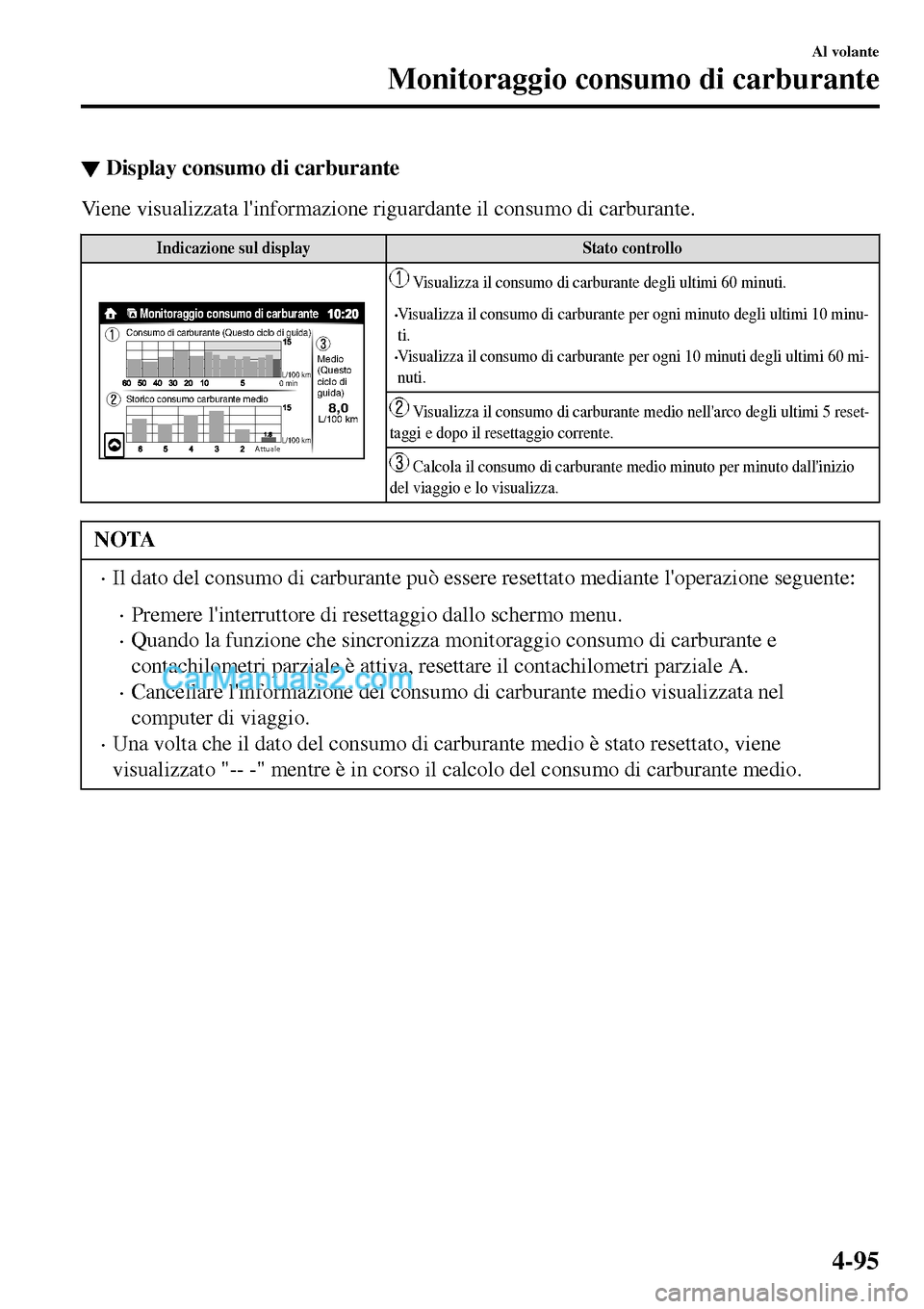 MAZDA MODEL MX-5 RF 2017 Manuale del proprietario (in Italian) ▼Display consumo di carburante
Viene visualizzata linformazione riguardante il consumo di carburante.
Indicazione sul display Stato controllo
Consumo di carburante (Questo ciclo di guida)
Storico c MAZDA MODEL MX-5 RF 2017 Manuale del proprietario (in Italian) ▼Display consumo di carburante
Viene visualizzata linformazione riguardante il consumo di carburante.
Indicazione sul display Stato controllo
Consumo di carburante (Questo ciclo di guida)
Storico c