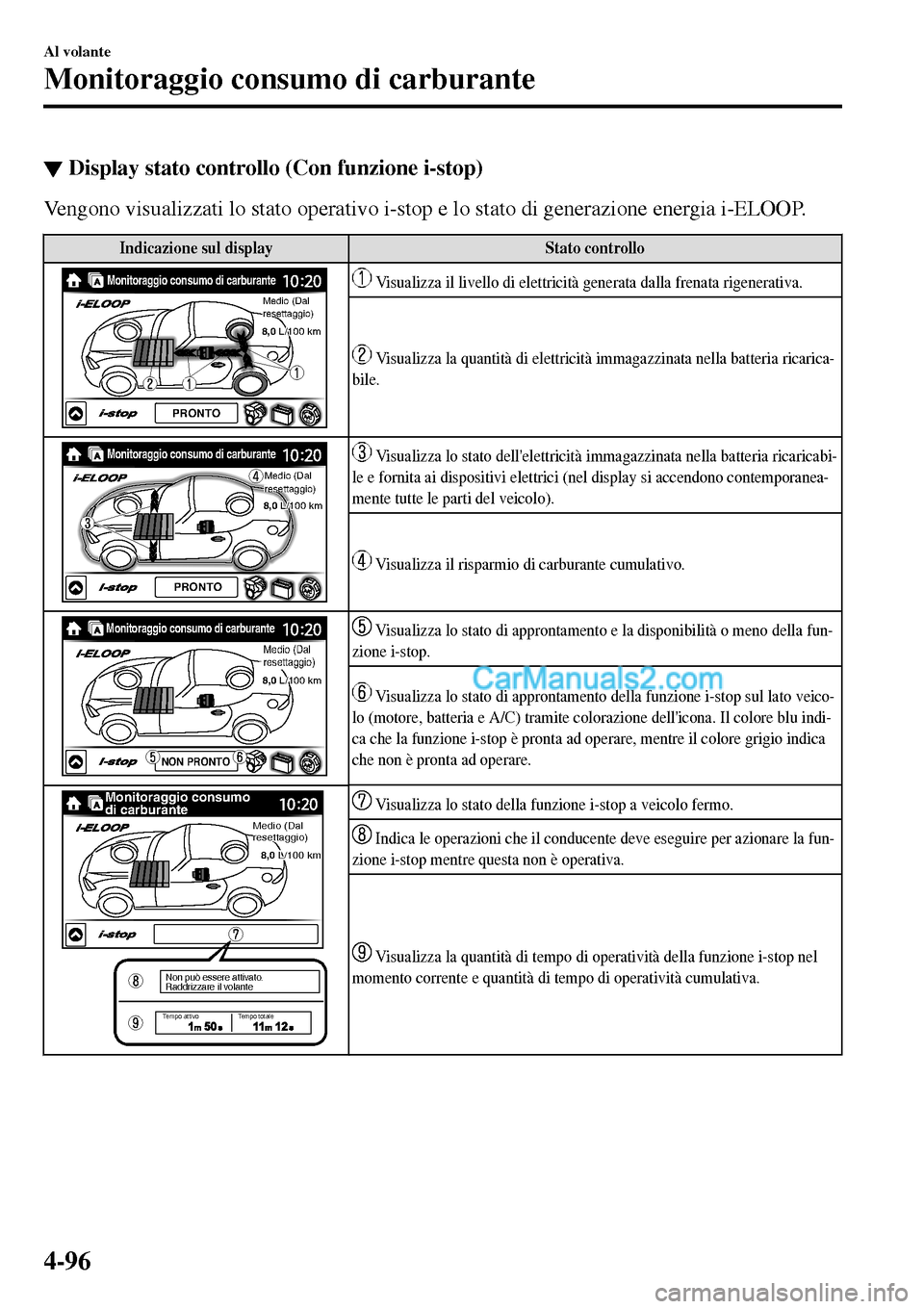 MAZDA MODEL MX-5 RF 2017 Manuale del proprietario (in Italian) ▼Display stato controllo (Con funzione i-stop)
Vengono visualizzati lo stato operativo i-stop e lo stato di generazione energia i-ELOOP.
Indicazione sul display Stato controllo
Monitoraggio consumo MAZDA MODEL MX-5 RF 2017 Manuale del proprietario (in Italian) ▼Display stato controllo (Con funzione i-stop)
Vengono visualizzati lo stato operativo i-stop e lo stato di generazione energia i-ELOOP.
Indicazione sul display Stato controllo
Monitoraggio consumo