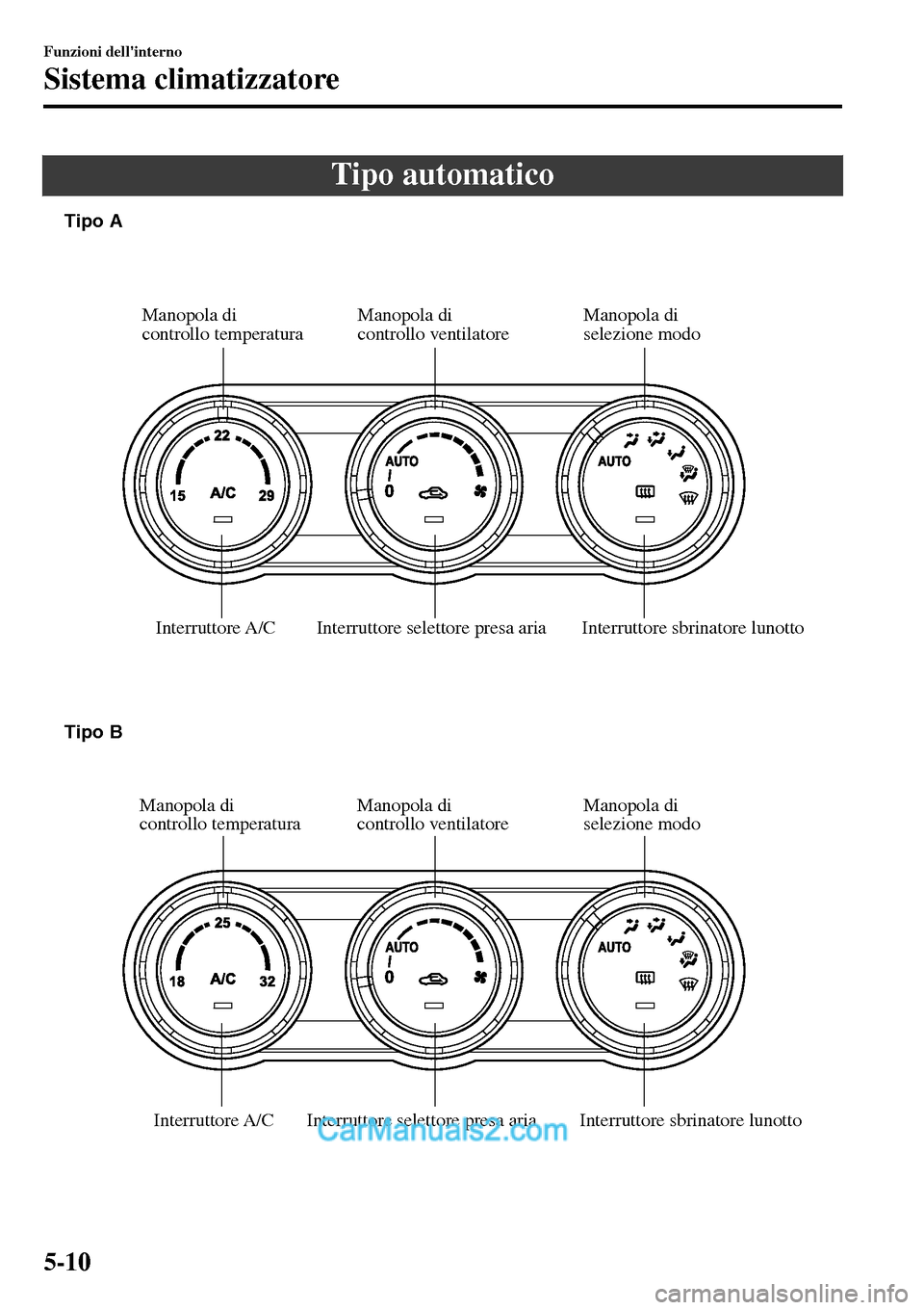 MAZDA MODEL MX-5 RF 2017 Manuale del proprietario (in Italian) Tipo automatico
Interruttore sbrinatore lunotto Interruttore selettore presa ariaManopola di
controllo ventilatore Manopola di
controllo temperatura
Interruttore A/C
Interruttore sbrinatore lunotto MAZDA MODEL MX-5 RF 2017 Manuale del proprietario (in Italian) Tipo automatico
Interruttore sbrinatore lunotto Interruttore selettore presa ariaManopola di
controllo ventilatore Manopola di
controllo temperatura
Interruttore A/C
Interruttore sbrinatore lunotto