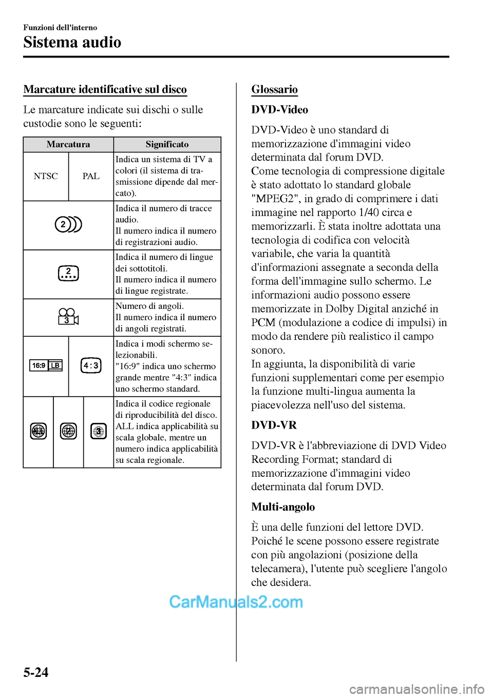 MAZDA MODEL MX-5 RF 2017  Manuale del proprietario (in Italian) Marcature identificative sul disco
Le marcature indicate sui dischi o sulle
custodie sono le seguenti:
Marcatura Significato
NTSC PALIndica un sistema di TV a
colori (il sistema di tra-
smissione dipe