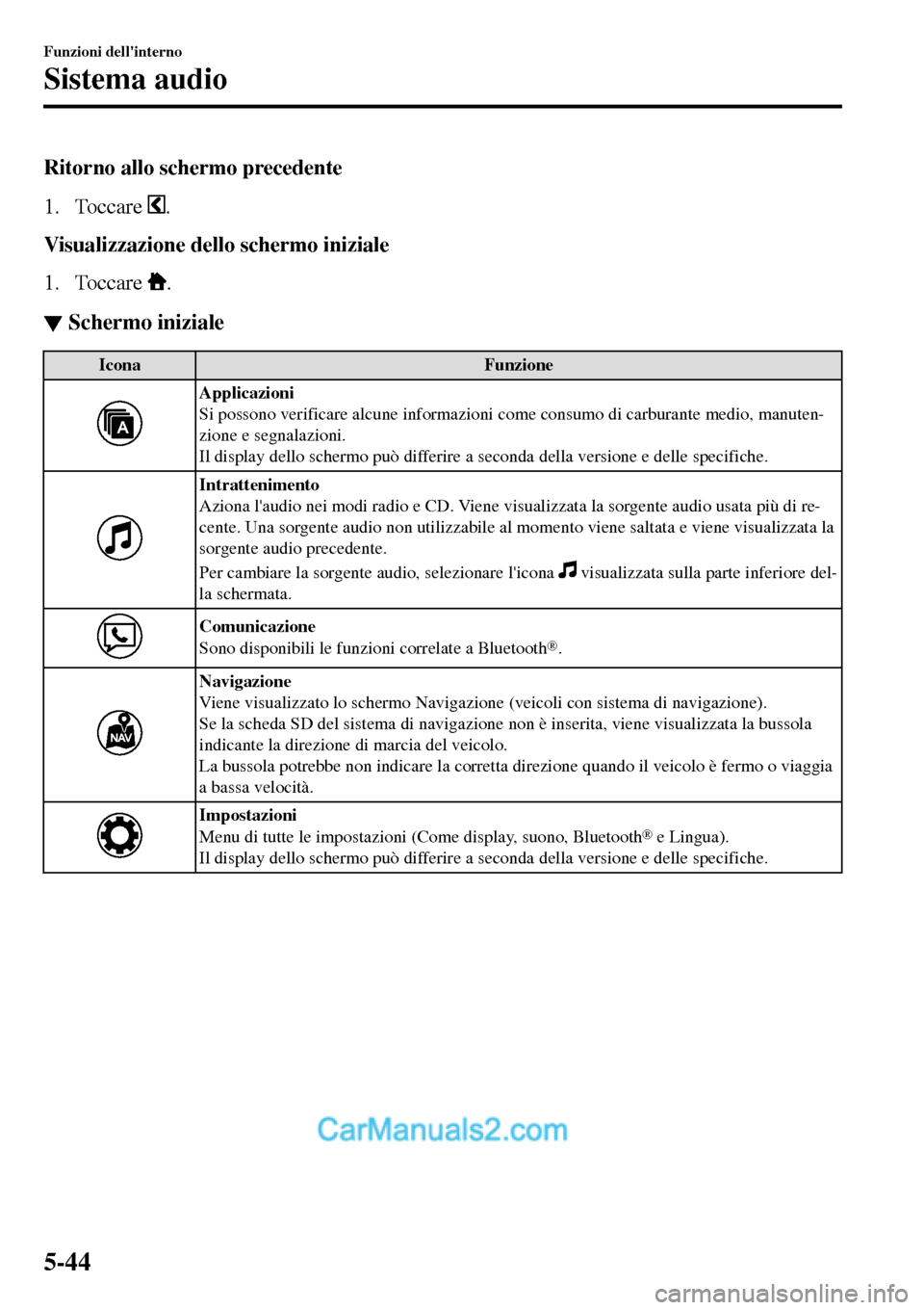 MAZDA MODEL MX-5 RF 2017  Manuale del proprietario (in Italian) Ritorno allo schermo precedente
1. Toccare 
.
Visualizzazione dello schermo iniziale
1. Toccare 
.
▼▼Schermo iniziale
Icona Funzione
Applicazioni
Si possono verificare alcune informazioni come con