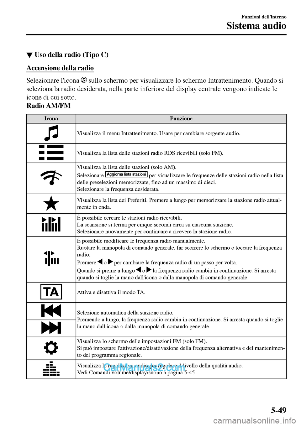 MAZDA MODEL MX-5 RF 2017  Manuale del proprietario (in Italian) ▼Uso della radio (Tipo C)
Accensione della radio
Selezionare licona  sullo schermo per visualizzare lo schermo Intrattenimento. Quando si
seleziona la radio desiderata, nella parte inferiore del di