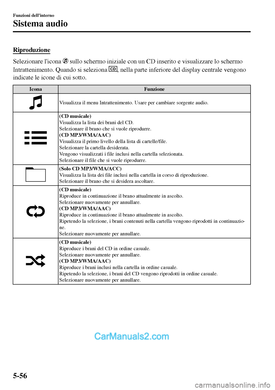 MAZDA MODEL MX-5 RF 2017  Manuale del proprietario (in Italian) Riproduzione
Selezionare licona  sullo schermo iniziale con un CD inserito e visualizzare lo schermo
Intrattenimento. Quando si seleziona 
CD, nella parte inferiore del display centrale vengono
indic