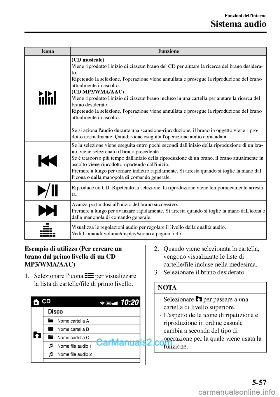 MAZDA MODEL MX-5 RF 2017  Manuale del proprietario (in Italian) Icona Funzione
(CD musicale)
Viene riprodotto linizio di ciascun brano del CD per aiutare la ricerca del brano desidera-
to.
Ripetendo la selezione, loperazione viene annullata e prosegue la riprodu