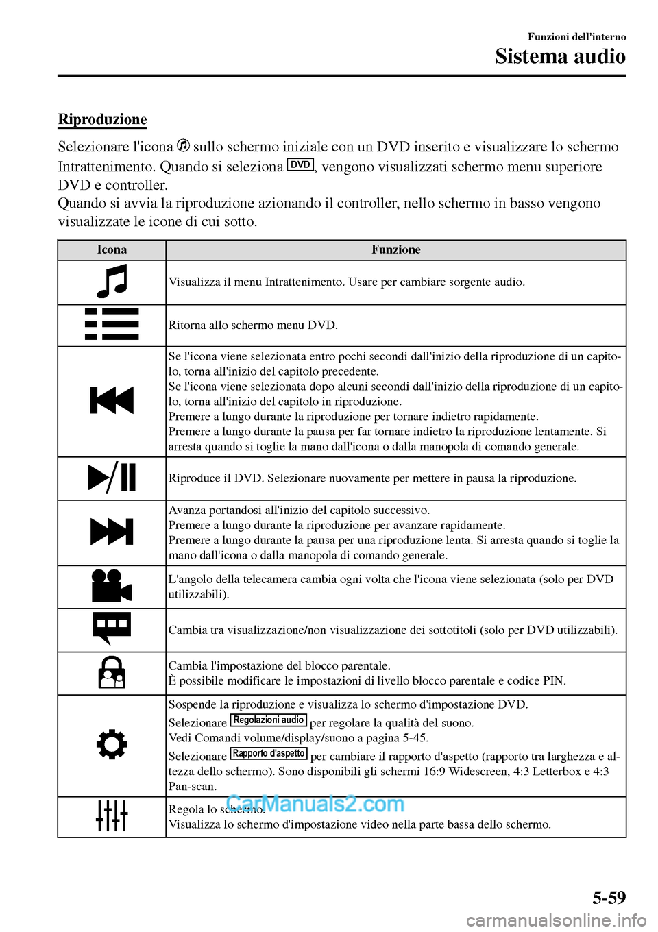 MAZDA MODEL MX-5 RF 2017 Manuale del proprietario (in Italian) Riproduzione
Selezionare licona sullo schermo iniziale con un DVD inserito e visualizzare lo schermo
Intrattenimento. Quando si seleziona
DVD, vengono visualizzati schermo menu superiore
DVD e cont MAZDA MODEL MX-5 RF 2017 Manuale del proprietario (in Italian) Riproduzione
Selezionare licona sullo schermo iniziale con un DVD inserito e visualizzare lo schermo
Intrattenimento. Quando si seleziona
DVD, vengono visualizzati schermo menu superiore
DVD e cont