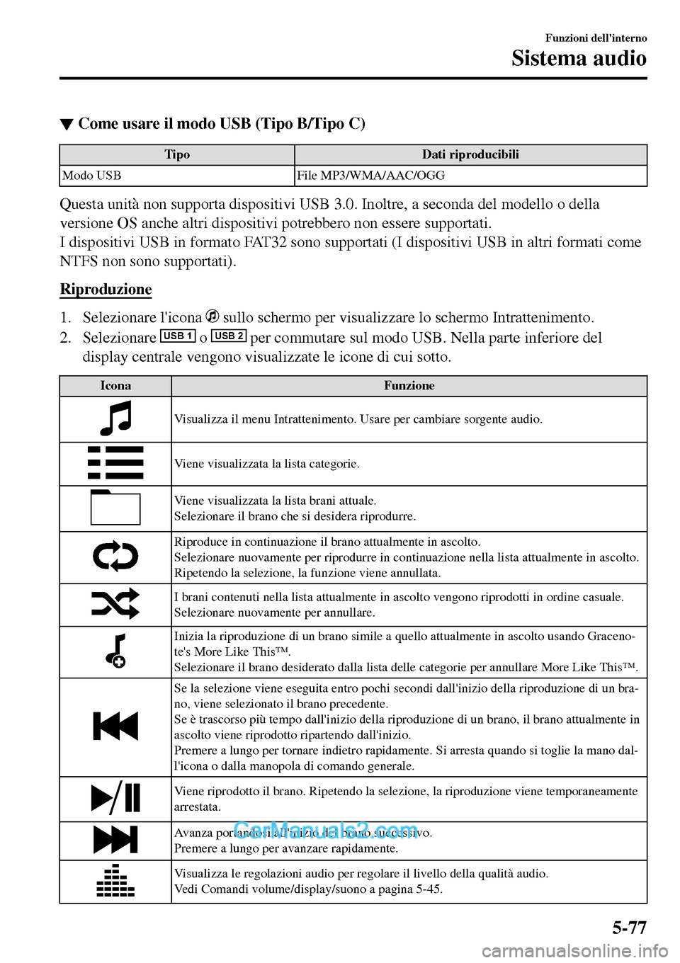 MAZDA MODEL MX-5 RF 2017  Manuale del proprietario (in Italian) ▼Come usare il modo USB (Tipo B/Tipo C)
Tipo Dati riproducibili
Modo USB File MP3/WMA/AAC/OGG
Questa unità non supporta dispositivi USB 3.0. Inoltre, a seconda del modello o della
versione OS anche