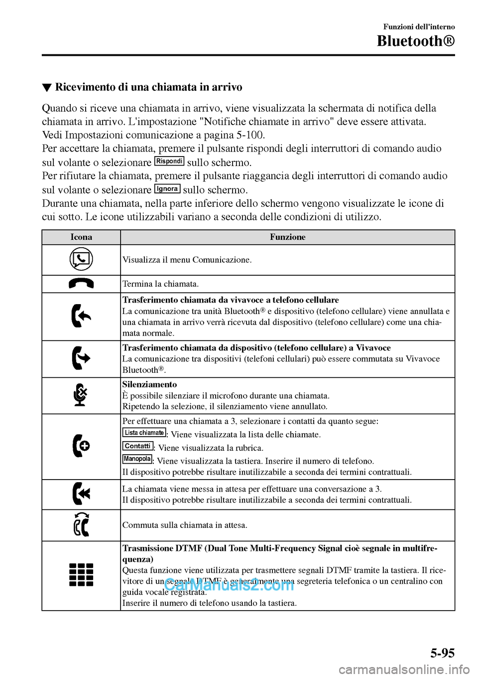 MAZDA MODEL MX-5 RF 2017 Manuale del proprietario (in Italian) ▼Ricevimento di una chiamata in arrivo
Quando si riceve una chiamata in arrivo, viene visualizzata la schermata di notifica della
chiamata in arrivo. Limpostazione "Notifiche chiamate in arrivo" de MAZDA MODEL MX-5 RF 2017 Manuale del proprietario (in Italian) ▼Ricevimento di una chiamata in arrivo
Quando si riceve una chiamata in arrivo, viene visualizzata la schermata di notifica della
chiamata in arrivo. Limpostazione "Notifiche chiamate in arrivo" de