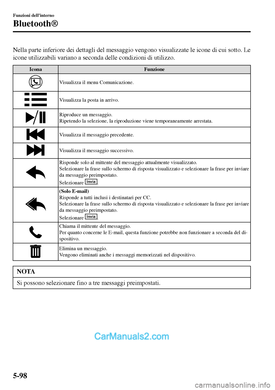 MAZDA MODEL MX-5 RF 2017 Manuale del proprietario (in Italian) Nella parte inferiore dei dettagli del messaggio vengono visualizzate le icone di cui sotto. Le
icone utilizzabili variano a seconda delle condizioni di utilizzo.
Icona Funzione
Visualizza il menu Com MAZDA MODEL MX-5 RF 2017 Manuale del proprietario (in Italian) Nella parte inferiore dei dettagli del messaggio vengono visualizzate le icone di cui sotto. Le
icone utilizzabili variano a seconda delle condizioni di utilizzo.
Icona Funzione
Visualizza il menu Com