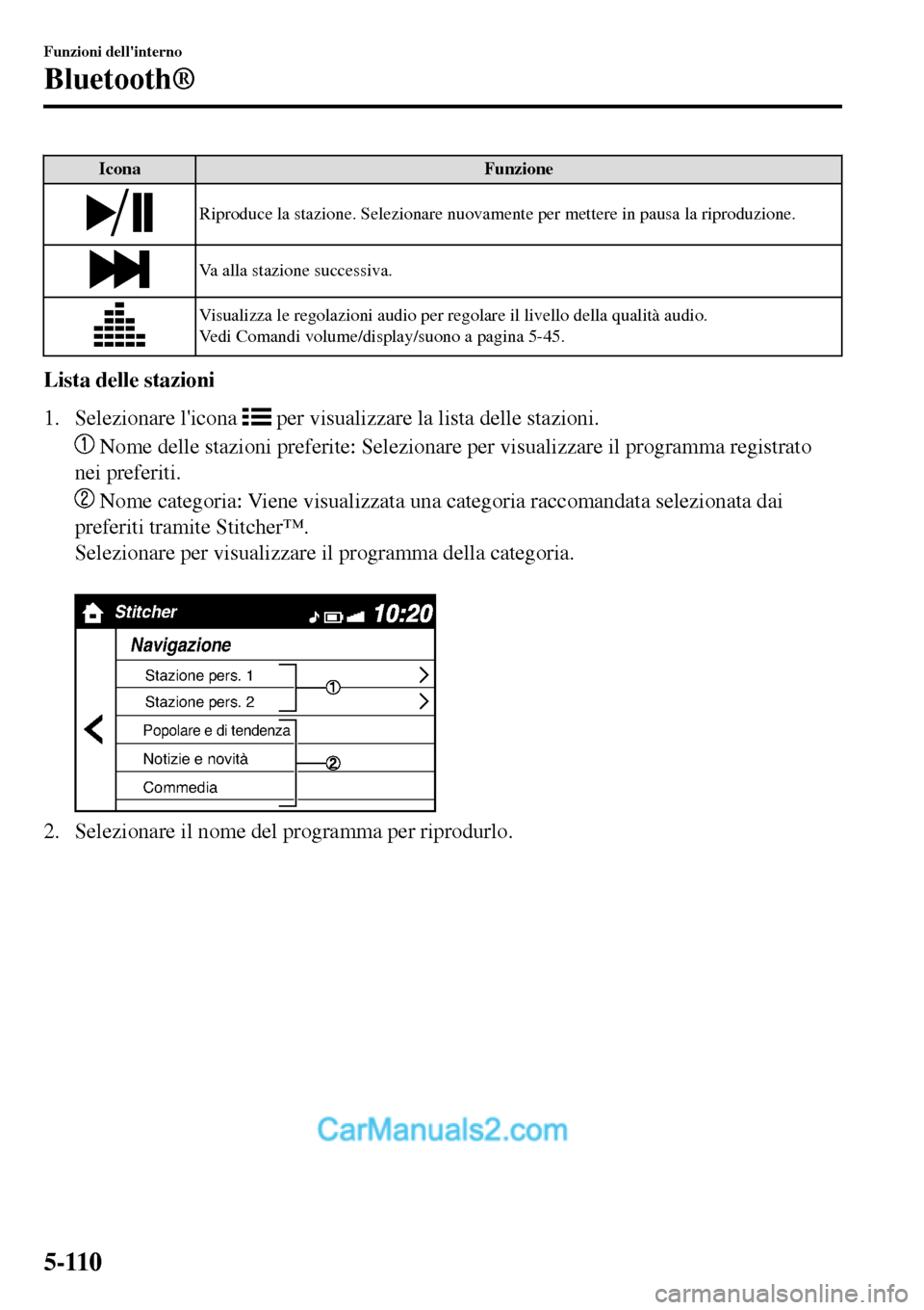 MAZDA MODEL MX-5 RF 2017  Manuale del proprietario (in Italian) Icona Funzione
Riproduce la stazione. Selezionare nuovamente per mettere in pausa la riproduzione.
Va alla stazione successiva.
Visualizza le regolazioni audio per regolare il livello della qualità a