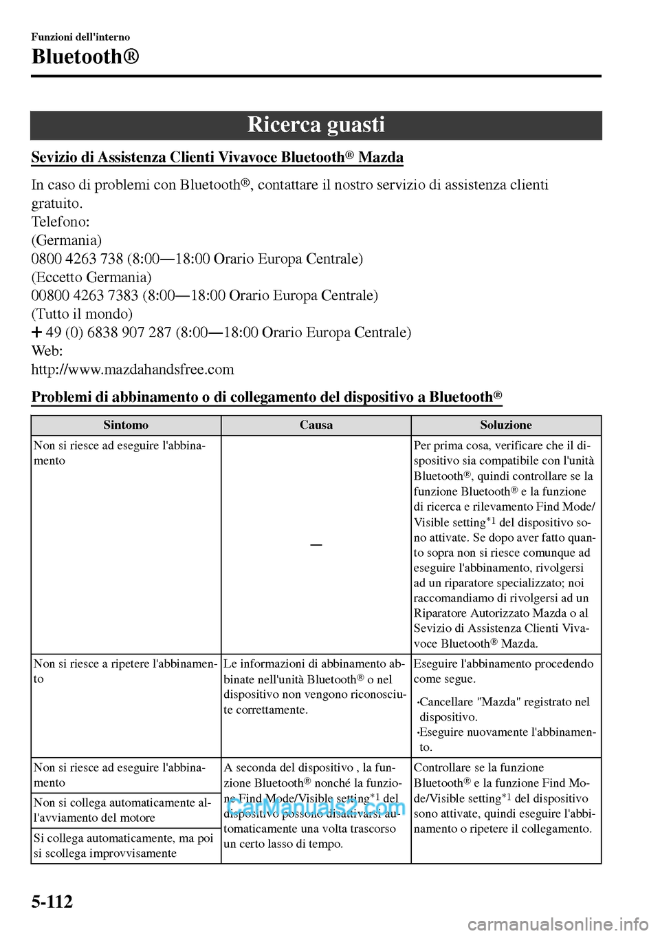 MAZDA MODEL MX-5 RF 2017  Manuale del proprietario (in Italian) Ricerca guasti
Sevizio di Assistenza Clienti Vivavoce Bluetooth® Mazda
In caso di problemi con Bluetooth®, contattare il nostro servizio di assistenza clienti
gratuito.
Telefono:
(Germania)
0800 426