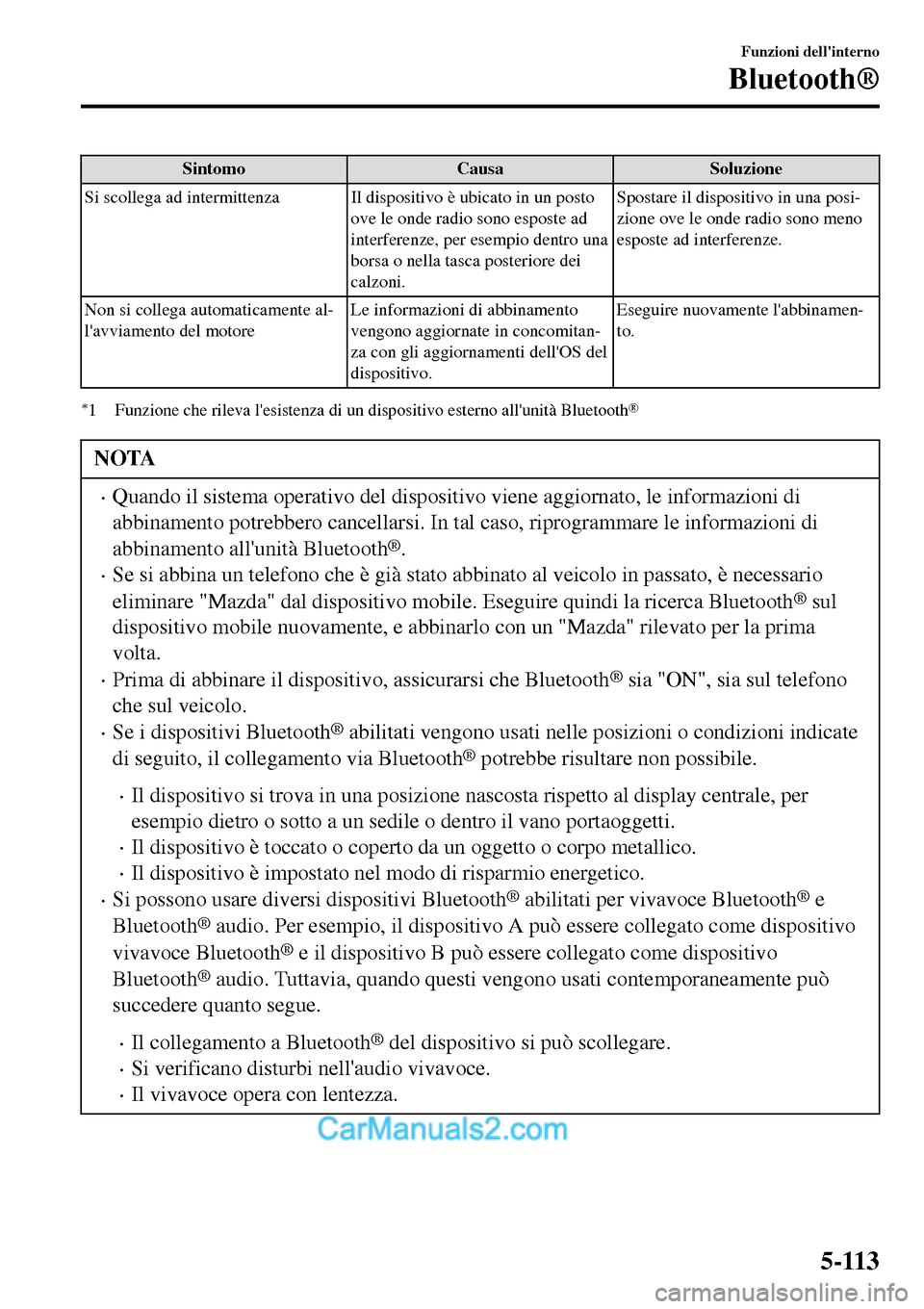 MAZDA MODEL MX-5 RF 2017  Manuale del proprietario (in Italian) Sintomo Causa Soluzione
Si scollega ad intermittenza Il dispositivo è ubicato in un posto
ove le onde radio sono esposte ad
interferenze, per esempio dentro una
borsa o nella tasca posteriore dei
cal
