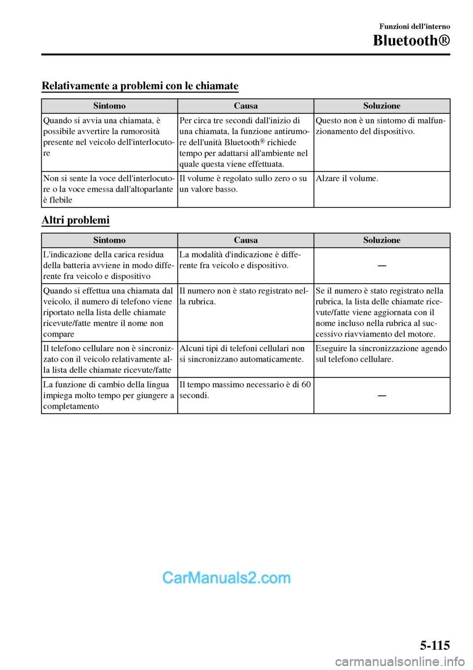 MAZDA MODEL MX-5 RF 2017  Manuale del proprietario (in Italian) Relativamente a problemi con le chiamate
Sintomo Causa Soluzione
Quando si avvia una chiamata, è
possibile avvertire la rumorosità
presente nel veicolo dellinterlocuto-
rePer circa tre secondi dall