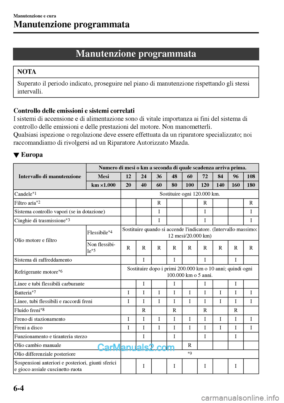 MAZDA MODEL MX-5 RF 2017  Manuale del proprietario (in Italian) Manutenzione programmata
NOTA
Superato il periodo indicato, proseguire nel piano di manutenzione rispettando gli stessi
intervalli.
Controllo delle emissioni e sistemi correlati
I sistemi di accension