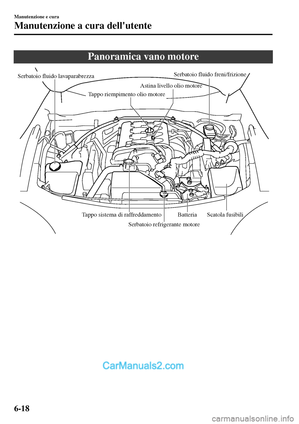 MAZDA MODEL MX-5 RF 2017 Manuale del proprietario (in Italian) Panoramica vano motore
Serbatoio fluido lavaparabrezzaSerbatoio fluido freni/frizione
Astina livello olio motore
Batteria
Scatola fusibiliTappo sistema di raffreddamento
Serbatoio refrigerante motore MAZDA MODEL MX-5 RF 2017 Manuale del proprietario (in Italian) Panoramica vano motore
Serbatoio fluido lavaparabrezzaSerbatoio fluido freni/frizione
Astina livello olio motore
Batteria
Scatola fusibiliTappo sistema di raffreddamento
Serbatoio refrigerante motore