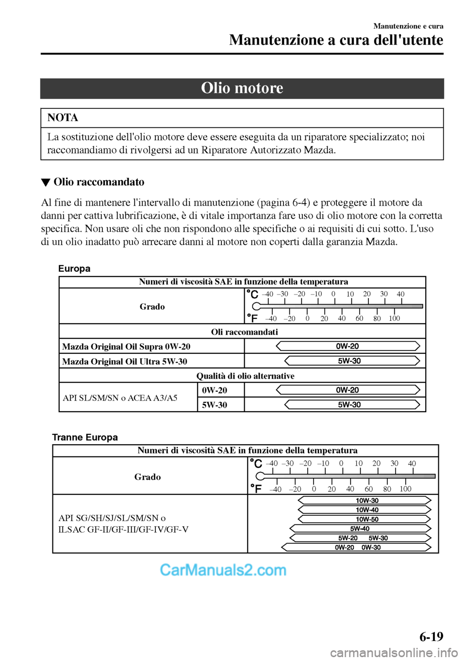 MAZDA MODEL MX-5 RF 2017 Manuale del proprietario (in Italian) Olio motore
NOTA
La sostituzione dellolio motore deve essere eseguita da un riparatore specializzato; noi
raccomandiamo di rivolgersi ad un Riparatore Autorizzato Mazda.
▼Olio raccomandato
Al fine MAZDA MODEL MX-5 RF 2017 Manuale del proprietario (in Italian) Olio motore
NOTA
La sostituzione dellolio motore deve essere eseguita da un riparatore specializzato; noi
raccomandiamo di rivolgersi ad un Riparatore Autorizzato Mazda.
▼Olio raccomandato
Al fine