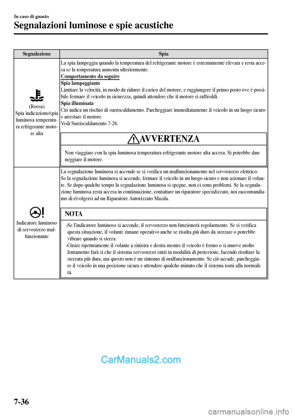 MAZDA MODEL MX-5 RF 2017 Manuale del proprietario (in Italian) Segnalazione Spia
(Rossa)
Spia indicazione/spia
luminosa temperatu-
ra refrigerante moto-
re altaLa spia lampeggia quando la temperatura del refrigerante motore è estremamente elevata e resta acce-
s MAZDA MODEL MX-5 RF 2017 Manuale del proprietario (in Italian) Segnalazione Spia
(Rossa)
Spia indicazione/spia
luminosa temperatu-
ra refrigerante moto-
re altaLa spia lampeggia quando la temperatura del refrigerante motore è estremamente elevata e resta acce-
s