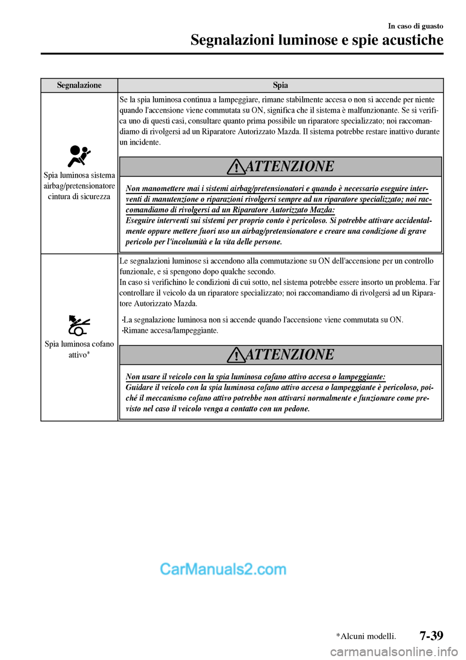 MAZDA MODEL MX-5 RF 2017 Manuale del proprietario (in Italian) Segnalazione Spia
Spia luminosa sistema
airbag/pretensionatore
cintura di sicurezzaSe la spia luminosa continua a lampeggiare, rimane stabilmente accesa o non si accende per niente
quando laccensione MAZDA MODEL MX-5 RF 2017 Manuale del proprietario (in Italian) Segnalazione Spia
Spia luminosa sistema
airbag/pretensionatore
cintura di sicurezzaSe la spia luminosa continua a lampeggiare, rimane stabilmente accesa o non si accende per niente
quando laccensione