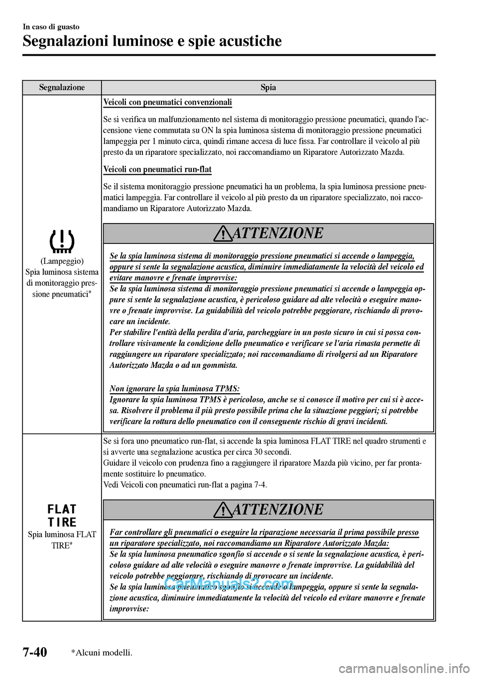 MAZDA MODEL MX-5 RF 2017 Manuale del proprietario (in Italian) Segnalazione Spia
(Lampeggio)
Spia luminosa sistema
di monitoraggio pres-
sione pneumatici
*
Veicoli con pneumatici convenzionali
Se si verifica un malfunzionamento nel sistema di monitoraggio pressio MAZDA MODEL MX-5 RF 2017 Manuale del proprietario (in Italian) Segnalazione Spia
(Lampeggio)
Spia luminosa sistema
di monitoraggio pres-
sione pneumatici
*
Veicoli con pneumatici convenzionali
Se si verifica un malfunzionamento nel sistema di monitoraggio pressio