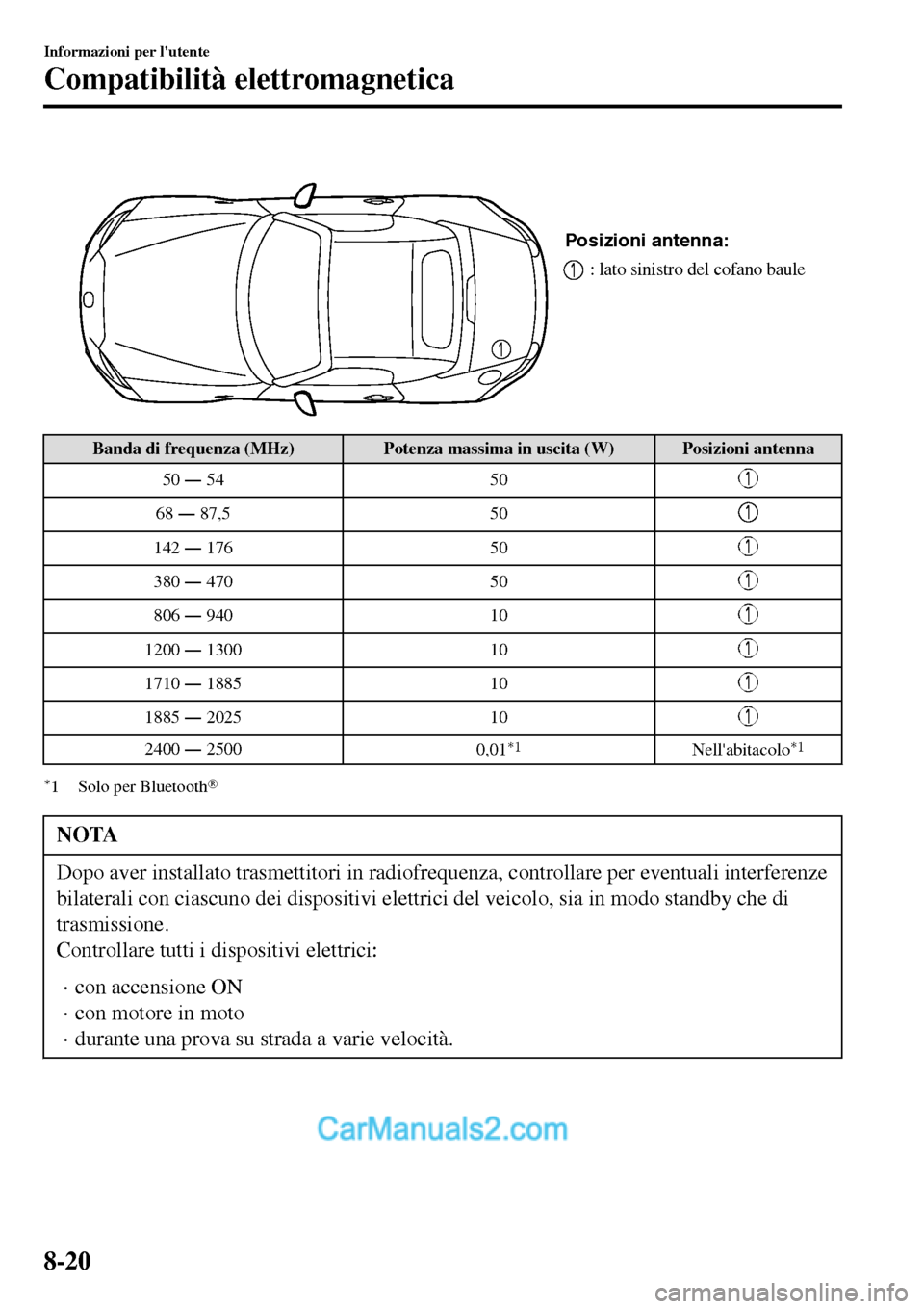 MAZDA MODEL MX-5 RF 2017  Manuale del proprietario (in Italian)  
Posizioni antenna:
: lato sinistro del cofano baule
Banda di frequenza (MHz) Potenza massima in uscita (W) Posizioni antenna
50 Š 54 50
68 Š 87,5 50
142 Š 176 50
380 Š 470 50
806 Š 940 10
