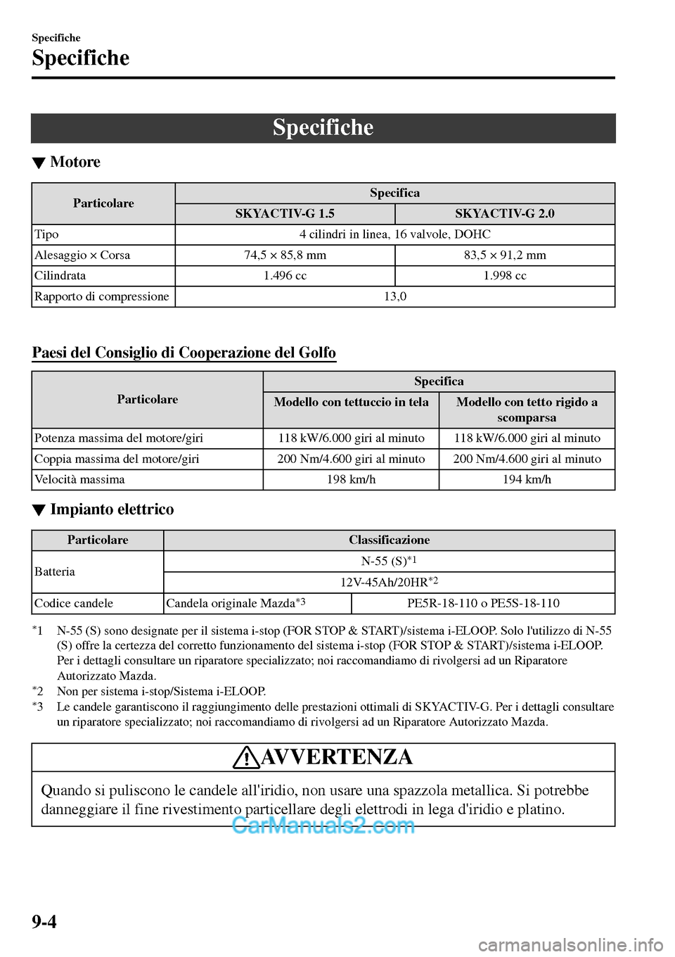MAZDA MODEL MX-5 RF 2017  Manuale del proprietario (in Italian) Specifiche
▼Motore
ParticolareSpecifica
SKYACTIV-G 1.5 SKYACTIV-G 2.0
Tipo 4 cilindri in linea, 16 valvole, DOHC
Alesaggio × Corsa 74,5 × 85,8 mm 83,5 × 91,2 mm
Cilindrata 1.496 cc 1.998 cc
Rappo
