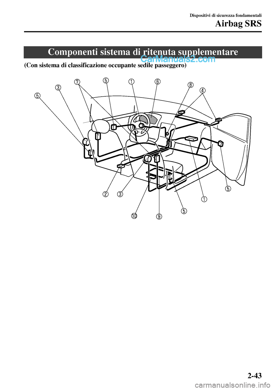 MAZDA MODEL MX-5 RF 2017 Manuale del proprietario (in Italian) Componenti sistema di ritenuta supplementare
(Con sistema di classificazione occupante sedile passeggero)
Dispositivi di sicurezza fondamentali
Airbag SRS
2-43 MAZDA MODEL MX-5 RF 2017 Manuale del proprietario (in Italian) Componenti sistema di ritenuta supplementare
(Con sistema di classificazione occupante sedile passeggero)
Dispositivi di sicurezza fondamentali
Airbag SRS
2-43