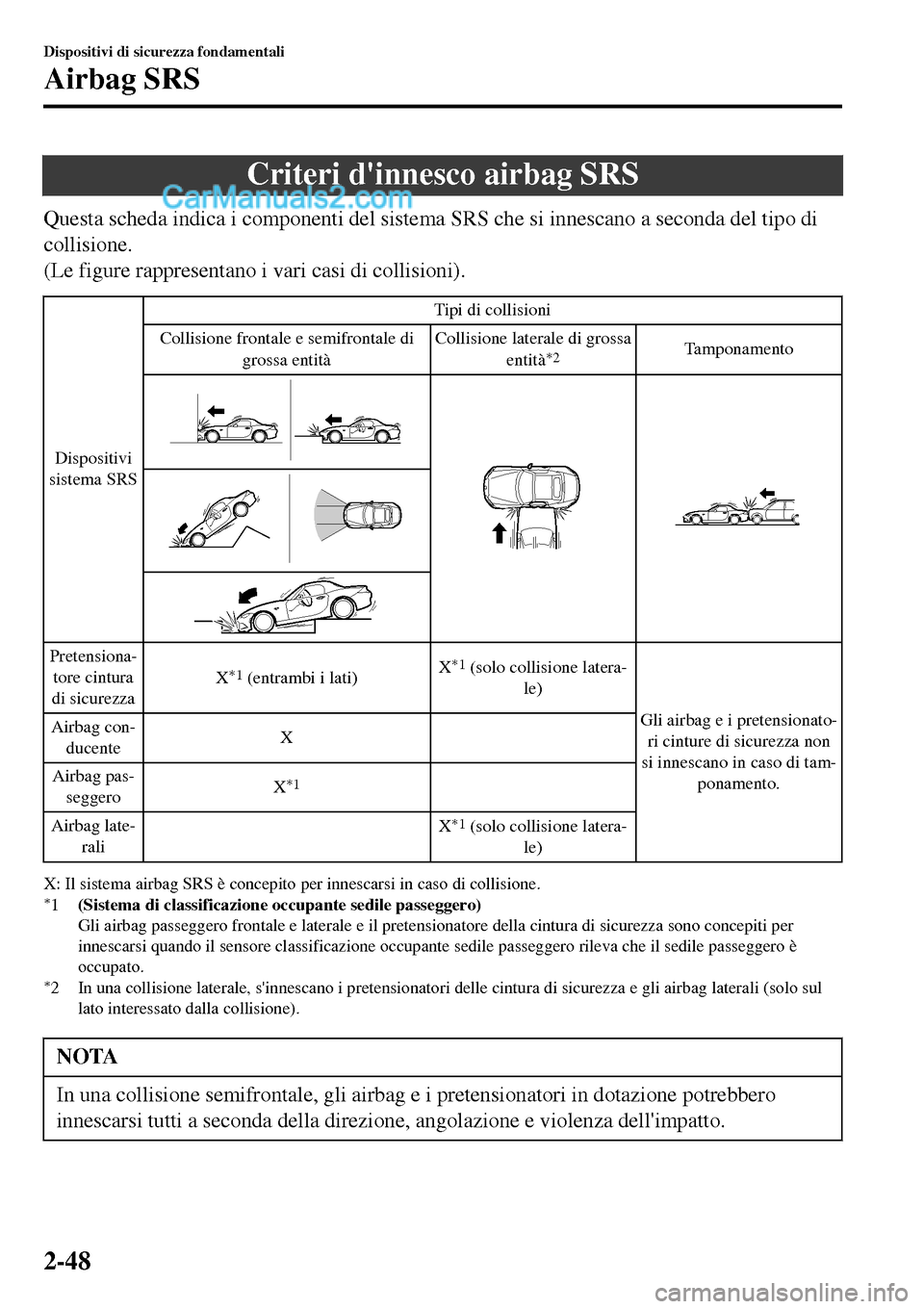 MAZDA MODEL MX-5 RF 2017 Manuale del proprietario (in Italian) Criteri dinnesco airbag SRS
Questa scheda indica i componenti del sistema SRS che si innescano a seconda del tipo di
collisione.
(Le figure rappresentano i vari casi di collisioni).
Dispositivi
siste MAZDA MODEL MX-5 RF 2017 Manuale del proprietario (in Italian) Criteri dinnesco airbag SRS
Questa scheda indica i componenti del sistema SRS che si innescano a seconda del tipo di
collisione.
(Le figure rappresentano i vari casi di collisioni).
Dispositivi
siste