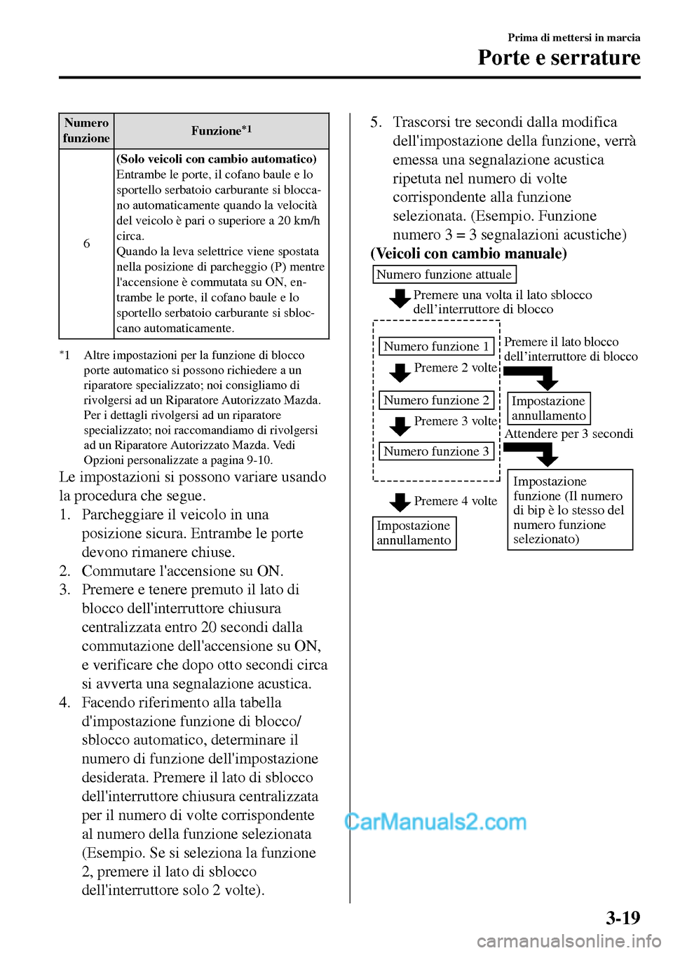MAZDA MODEL MX-5 RF 2017 Manuale del proprietario (in Italian) Numero
funzioneFunzione*1
6(Solo veicoli con cambio automatico)
Entrambe le porte, il cofano baule e lo
sportello serbatoio carburante si blocca-
no automaticamente quando la velocità
del veicolo è MAZDA MODEL MX-5 RF 2017 Manuale del proprietario (in Italian) Numero
funzioneFunzione*1
6(Solo veicoli con cambio automatico)
Entrambe le porte, il cofano baule e lo
sportello serbatoio carburante si blocca-
no automaticamente quando la velocità
del veicolo è