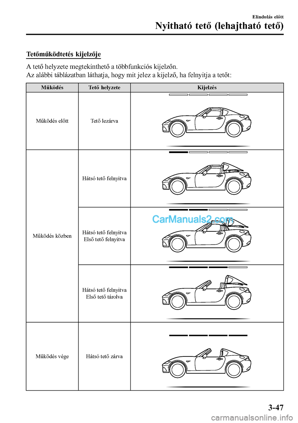 MAZDA MODEL MX-5 RF 2017 Kezelési útmutató (in Hungarian) Tetőműködtetés kijelzője
A tető helyzete megtekinthető a többfunkciós kijelzőn.
Az alábbi táblázatban láthatja, hogy mit jelez a kijelző, ha felnyitja a tetőt:
MűködésTető helyzete MAZDA MODEL MX-5 RF 2017 Kezelési útmutató (in Hungarian) Tetőműködtetés kijelzője
A tető helyzete megtekinthető a többfunkciós kijelzőn.
Az alábbi táblázatban láthatja, hogy mit jelez a kijelző, ha felnyitja a tetőt:
MűködésTető helyzete