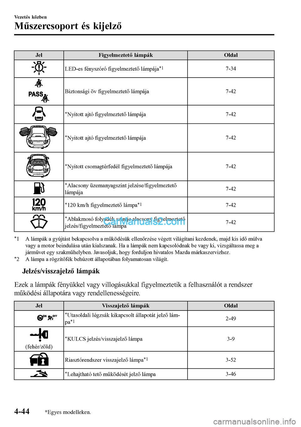 MAZDA MODEL MX-5 RF 2017 Kezelési útmutató (in Hungarian) JelFigyelmeztető lámpákOldal
LED-es fényszóró figyelmeztető lámpája*17-34
Biztonsági öv figyelmeztető lámpája 7-42
*Nyitott ajtó figyelmeztető lámpája7-42
*Nyitott ajtó figyelmeztet MAZDA MODEL MX-5 RF 2017 Kezelési útmutató (in Hungarian) JelFigyelmeztető lámpákOldal
LED-es fényszóró figyelmeztető lámpája*17-34
Biztonsági öv figyelmeztető lámpája 7-42
*Nyitott ajtó figyelmeztető lámpája7-42
*Nyitott ajtó figyelmeztet