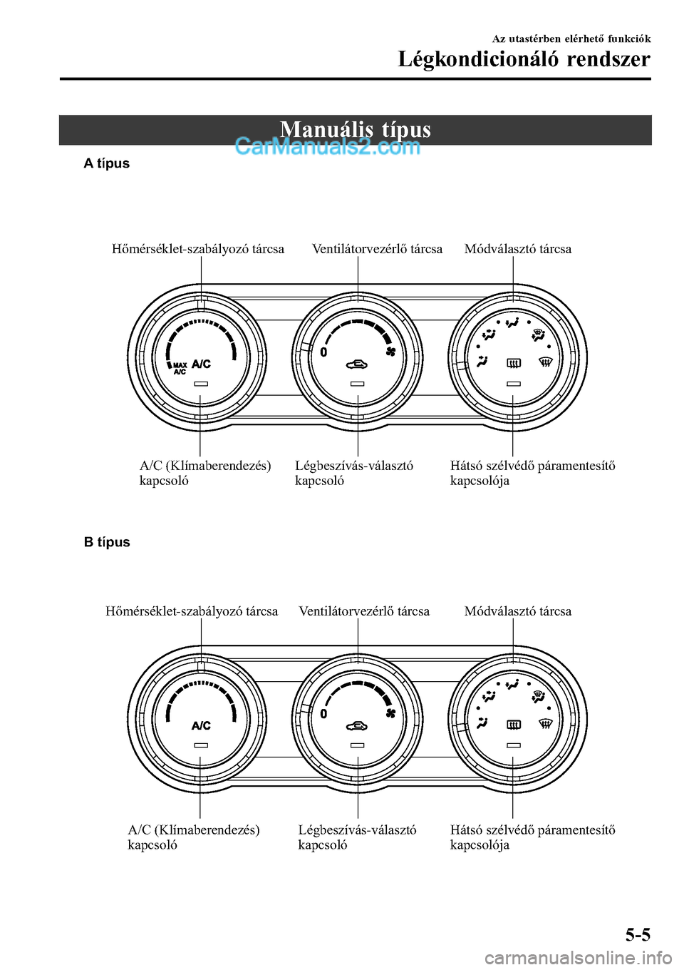 MAZDA MODEL MX-5 RF 2017  Kezelési útmutató (in Hungarian) Manuális típus
Hátsó szélvédő páramentesítő 
kapcsolója Légbeszívás-választó 
kapcsolóVentilátorvezérlő tárcsa Hőmérséklet-szabályozó tárcsa
A/C (Klímaberendezés) 
kapcsol