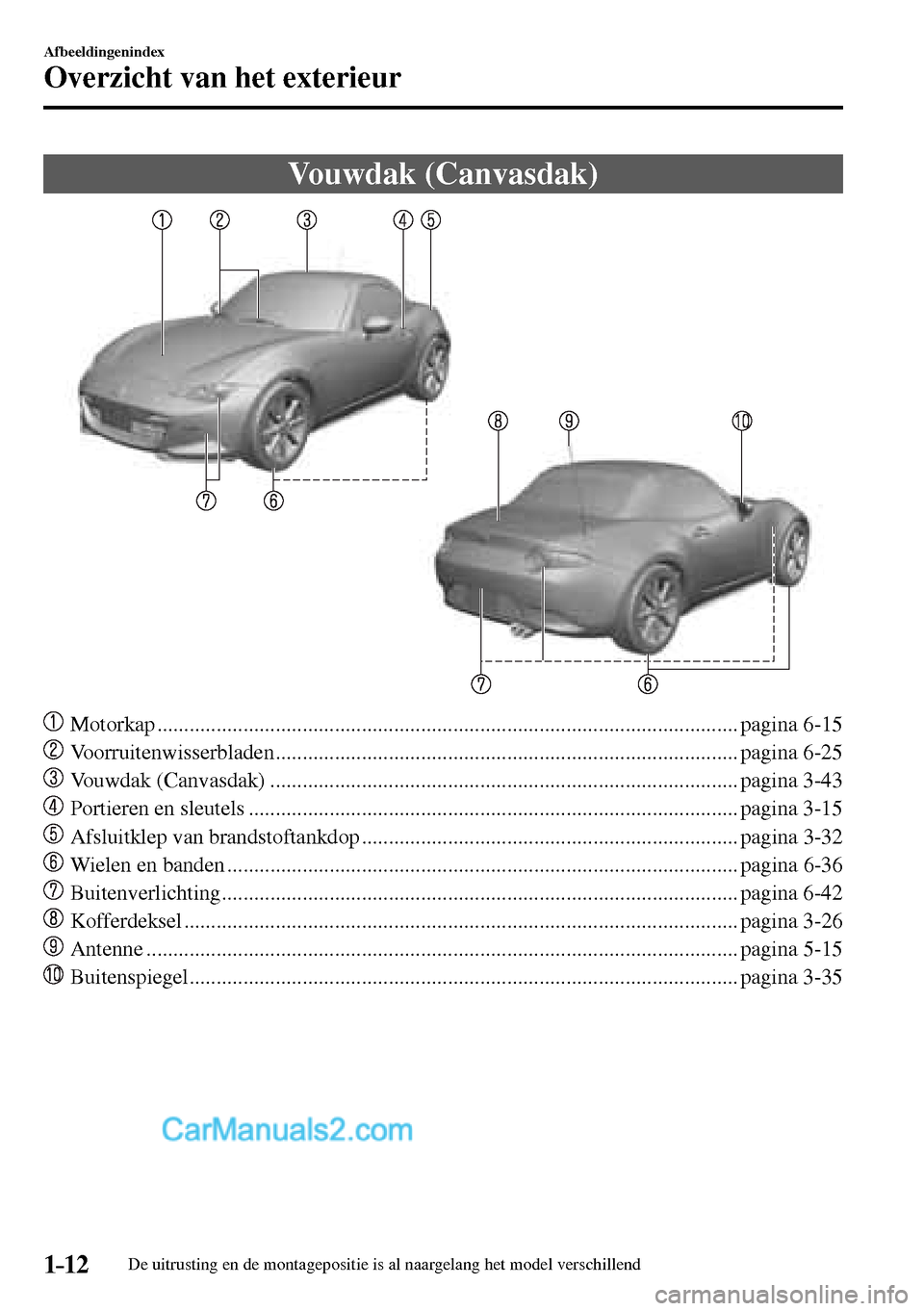 MAZDA MODEL MX-5 RF 2017  Handleiding (in Dutch) 1–12
Afbeeldingenindex
Overzicht van het exterieur
      Vouwdak  (Canvasdak)
    Motorkap ...........................................................................................................