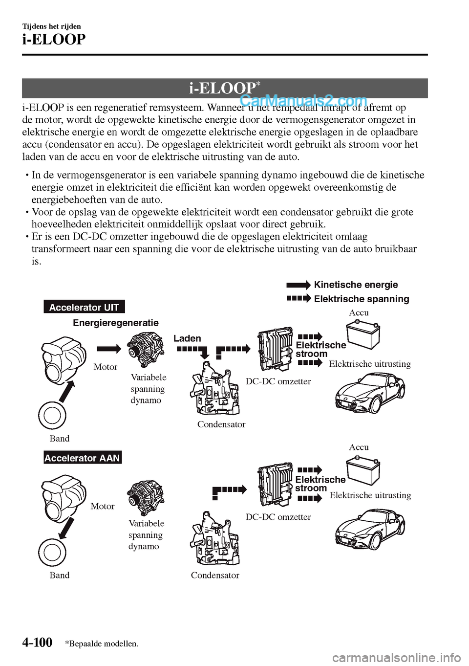 MAZDA MODEL MX-5 RF 2017  Handleiding (in Dutch) 4–10 0
Tijdens het rijden
i-ELOOP
*Bepaalde modellen.
      i-ELOOP *
            i-ELOOP  is  een  regeneratief  remsysteem.  Wanneer  u  het  rempedaal  intrapt  of  afremt  op 
de motor, wordt de