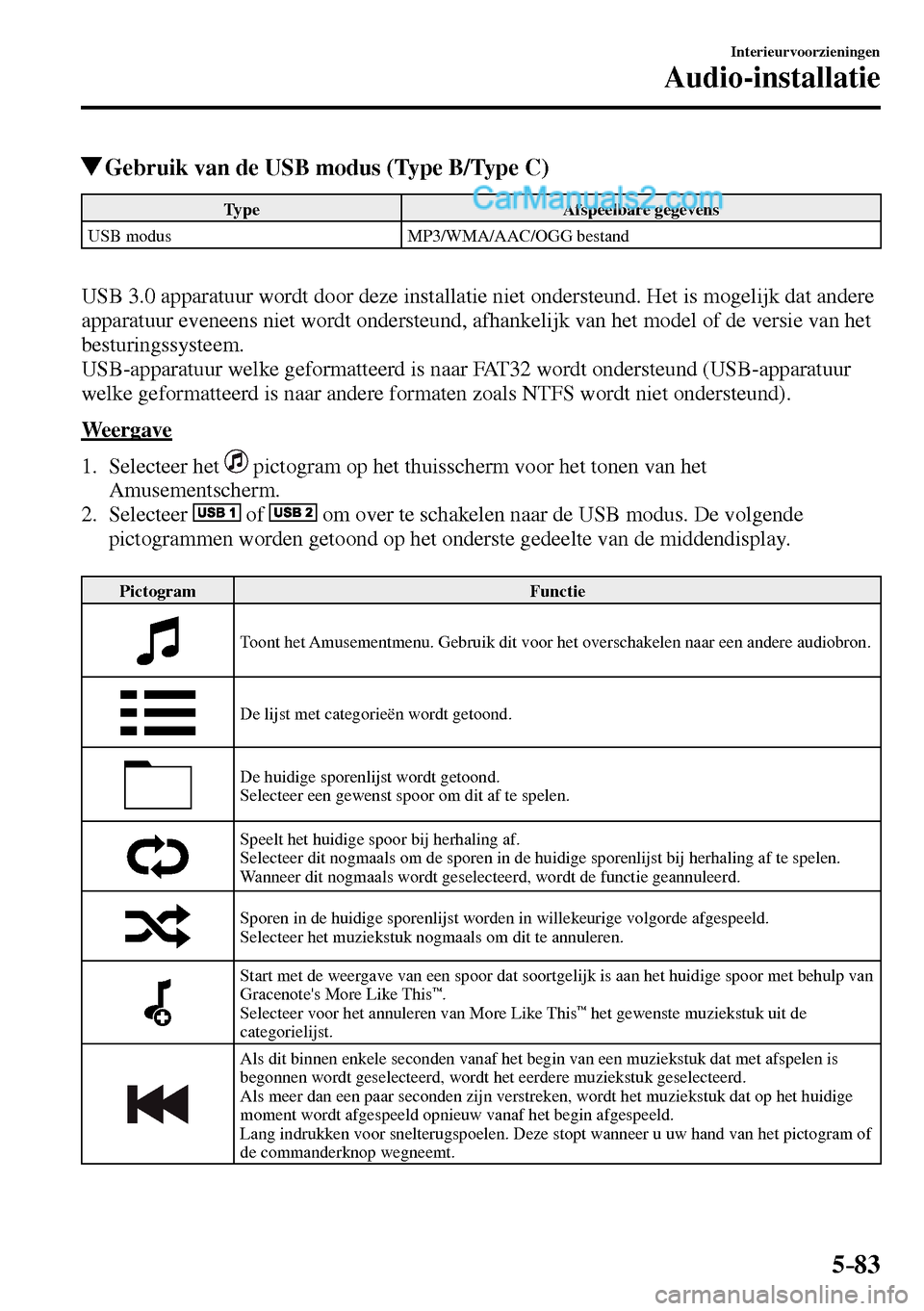 MAZDA MODEL MX-5 RF 2017 Handleiding (in Dutch) 5–83
Interieurvoorzieningen
Audio-installatie
Gebruik van de USB modus (Type B/Type C)
Type Afspeelbare gegevens
USB modus MP3/WMA/AAC/OGG bestand
USB 3.0 apparatuur wordt door deze in MAZDA MODEL MX-5 RF 2017 Handleiding (in Dutch) 5–83
Interieurvoorzieningen
Audio-installatie
Gebruik van de USB modus (Type B/Type C)
Type Afspeelbare gegevens
USB modus MP3/WMA/AAC/OGG bestand
USB 3.0 apparatuur wordt door deze in