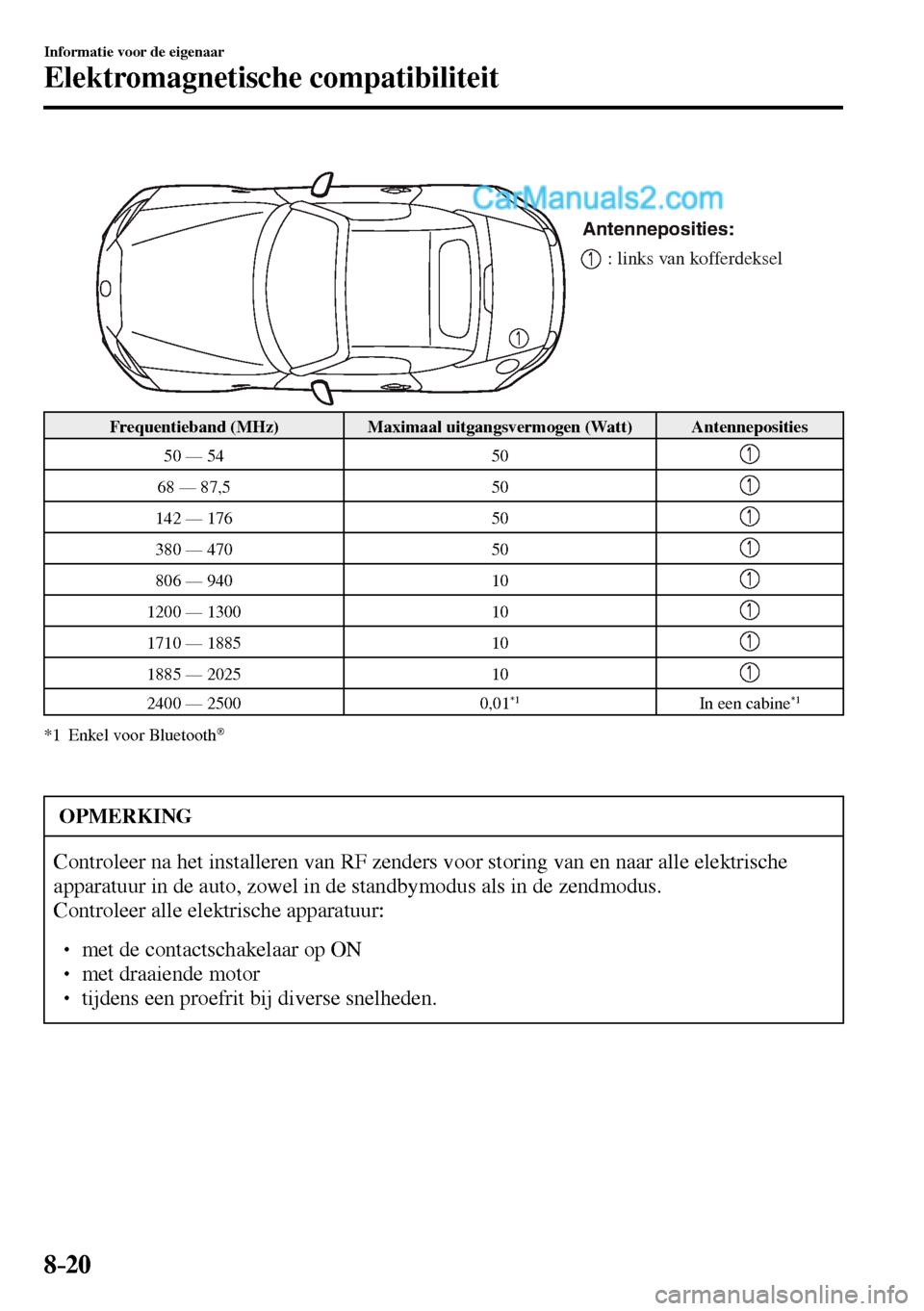 MAZDA MODEL MX-5 RF 2017  Handleiding (in Dutch) 8–20
Informatie voor de eigenaar
Elektromagnetische compatibiliteit
Antenneposities:
: links van kofferdeksel
 Frequentieband (MHz)   Maximaal uitgangsvermogen (Watt)   Antenneposities 
 50 — 54  