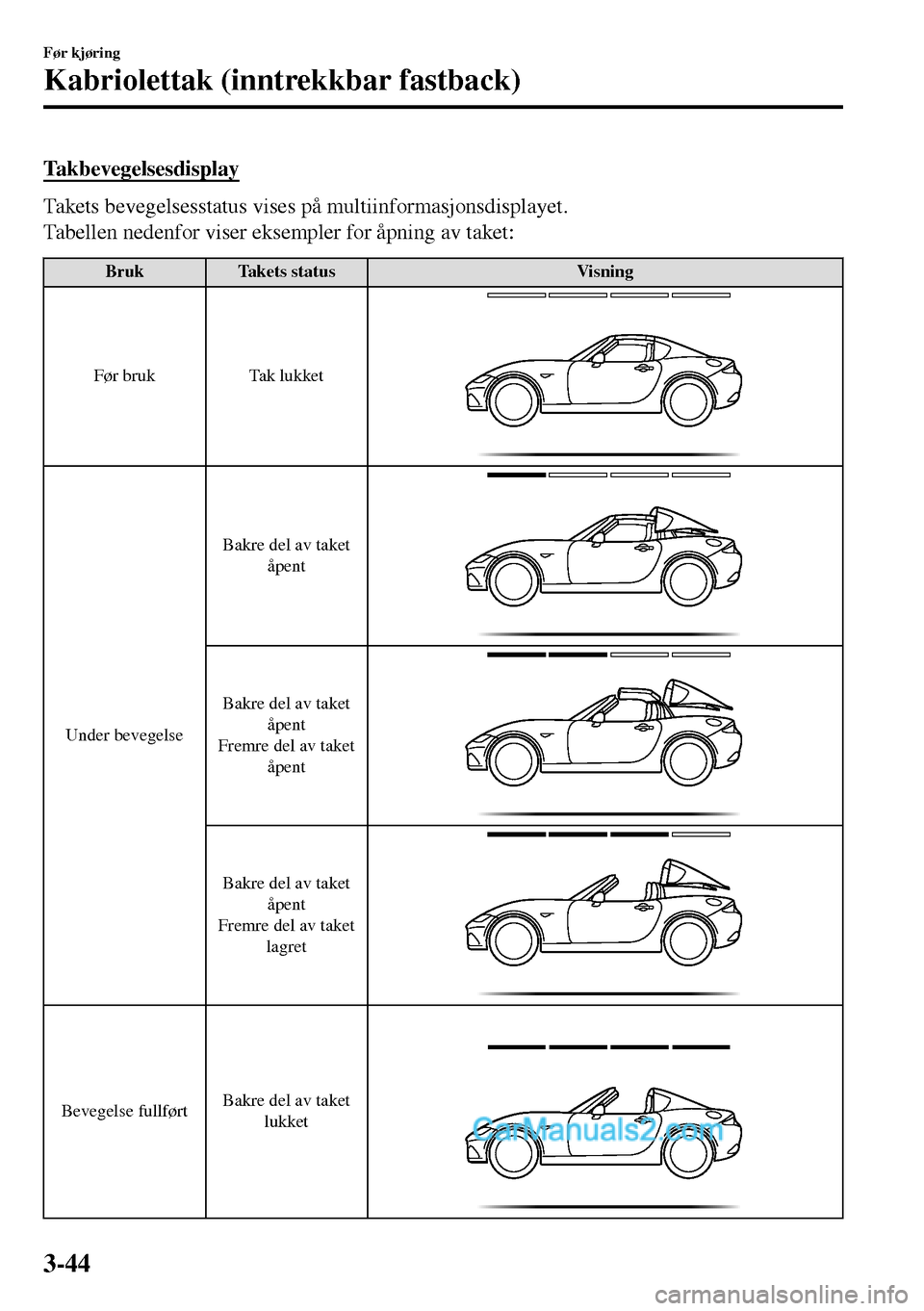 MAZDA MODEL MX-5 RF 2017 Brukerhåndbok (in Norwegian) Takbevegelsesdisplay
Takets bevegelsesstatus vises på multiinformasjonsdisplayet.
Tabellen nedenfor viser eksempler for åpning av taket:
Bruk Takets status Visning
Før bruk Tak lukket
Under bevegel MAZDA MODEL MX-5 RF 2017 Brukerhåndbok (in Norwegian) Takbevegelsesdisplay
Takets bevegelsesstatus vises på multiinformasjonsdisplayet.
Tabellen nedenfor viser eksempler for åpning av taket:
Bruk Takets status Visning
Før bruk Tak lukket
Under bevegel