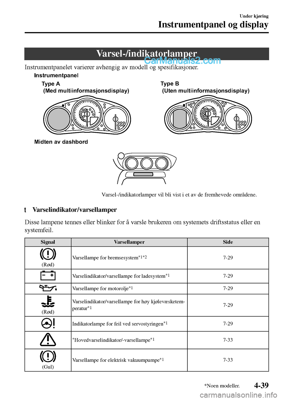 MAZDA MODEL MX-5 RF 2017 Brukerhåndbok (in Norwegian) Varsel-/indikatorlamper
Instrumentpanelet varierer avhengig av modell og spesifikasjoner.
Midten av dashbord
Varsel-/indikatorlamper vil bli vist i et av de fremhevede områdene. Ty p e A
(Med multi MAZDA MODEL MX-5 RF 2017 Brukerhåndbok (in Norwegian) Varsel-/indikatorlamper
Instrumentpanelet varierer avhengig av modell og spesifikasjoner.
Midten av dashbord
Varsel-/indikatorlamper vil bli vist i et av de fremhevede områdene. Ty p e A
(Med multi