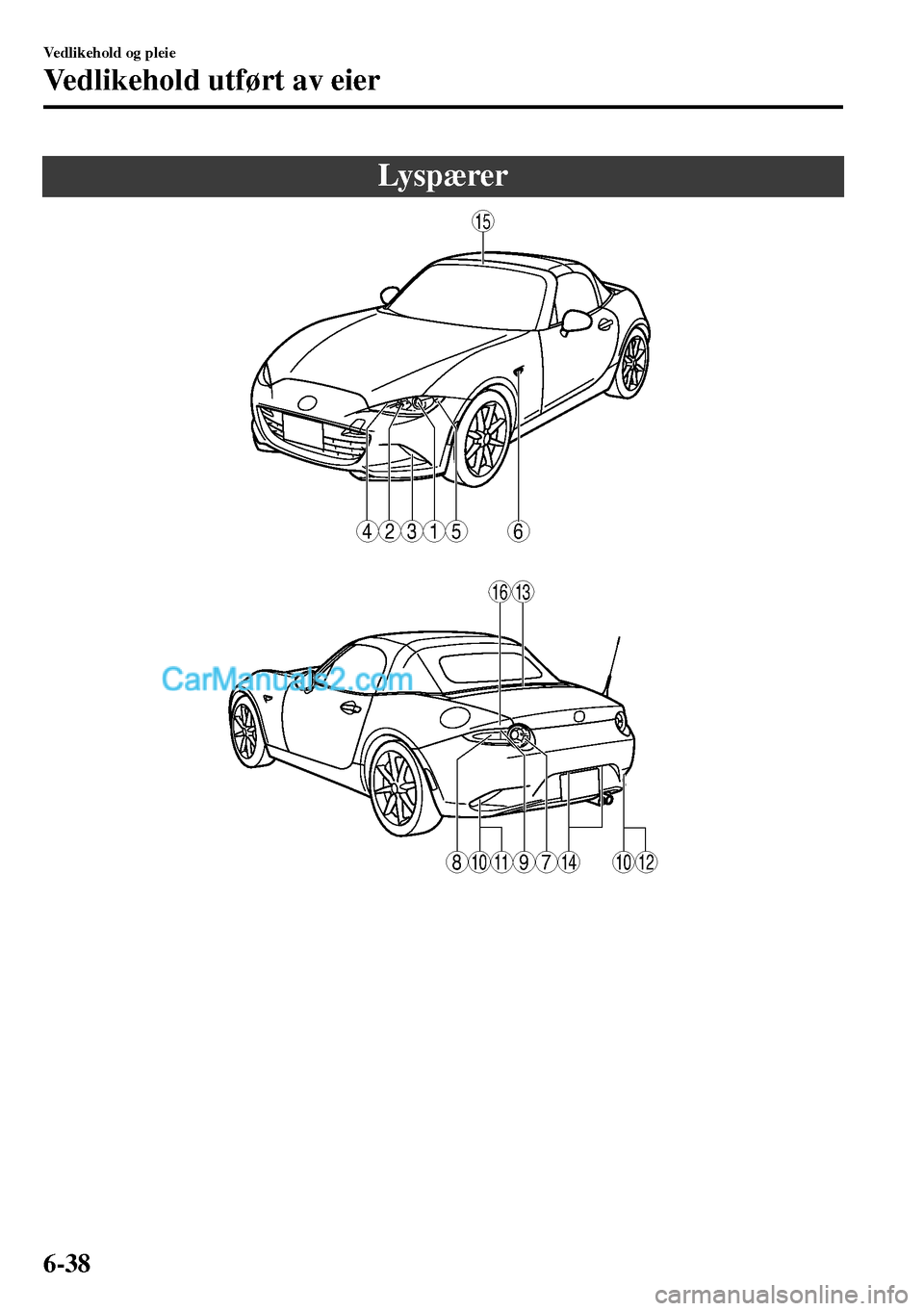 MAZDA MODEL MX-5 RF 2017 Brukerhåndbok (in Norwegian) Ly s p æ re r
6
15
1316
15234
1011141012789
Vedlikehold og pleie
Vedlikehold utført av eier
6-38 MAZDA MODEL MX-5 RF 2017 Brukerhåndbok (in Norwegian) Ly s p æ re r
6
15
1316
15234
1011141012789
Vedlikehold og pleie
Vedlikehold utført av eier
6-38