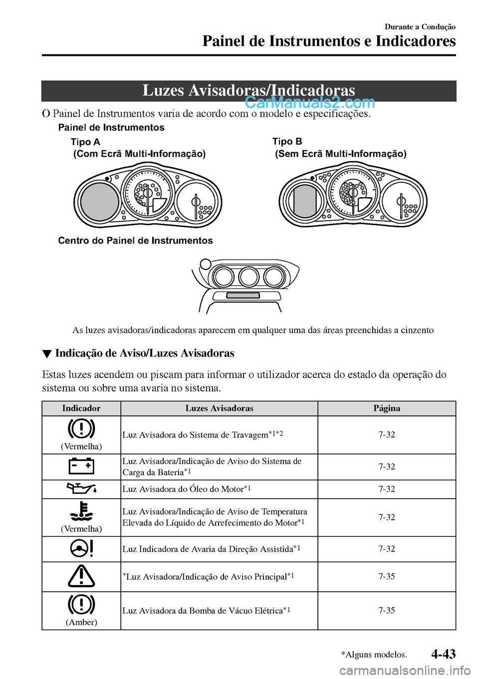 MAZDA MODEL MX-5 RF 2017 Manual do proprietário (in Portuguese) Luzes Avisadoras/Indicadoras
O Painel de Instrumentos varia de acordo com o modelo e especificações.
Centro do Painel de Instrumentos
As luzes avisadoras/indicadoras aparecem em qualquer uma das ár MAZDA MODEL MX-5 RF 2017 Manual do proprietário (in Portuguese) Luzes Avisadoras/Indicadoras
O Painel de Instrumentos varia de acordo com o modelo e especificações.
Centro do Painel de Instrumentos
As luzes avisadoras/indicadoras aparecem em qualquer uma das ár