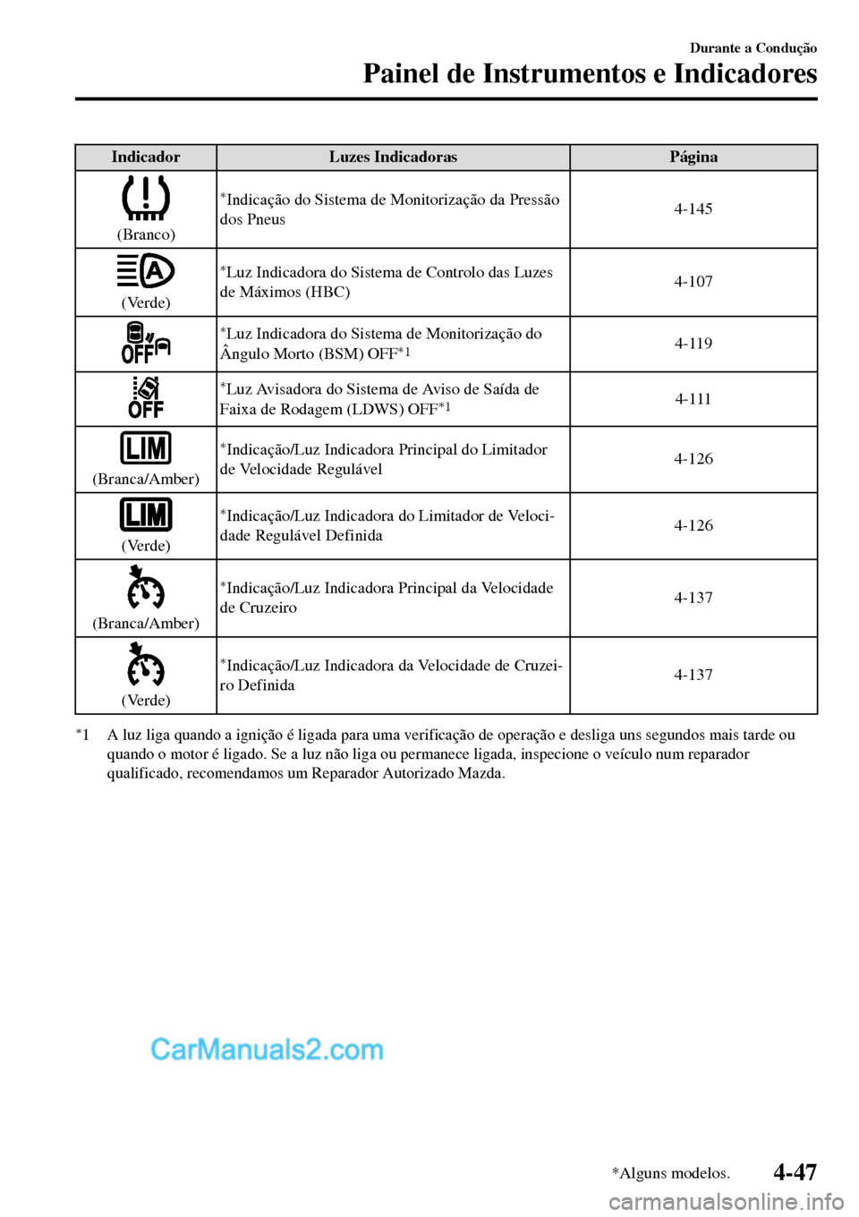 MAZDA MODEL MX-5 RF 2017 Manual do proprietário (in Portuguese) Indicador Luzes Indicadoras Página
(Branco)
*Indicação do Sistema de Monitorização da Pressão
dos Pneus4-145
(Verde)
*Luz Indicadora do Sistema de Controlo das Luzes
de Máximos (HBC)4-107
*Luz MAZDA MODEL MX-5 RF 2017 Manual do proprietário (in Portuguese) Indicador Luzes Indicadoras Página
(Branco)
*Indicação do Sistema de Monitorização da Pressão
dos Pneus4-145
(Verde)
*Luz Indicadora do Sistema de Controlo das Luzes
de Máximos (HBC)4-107
*Luz