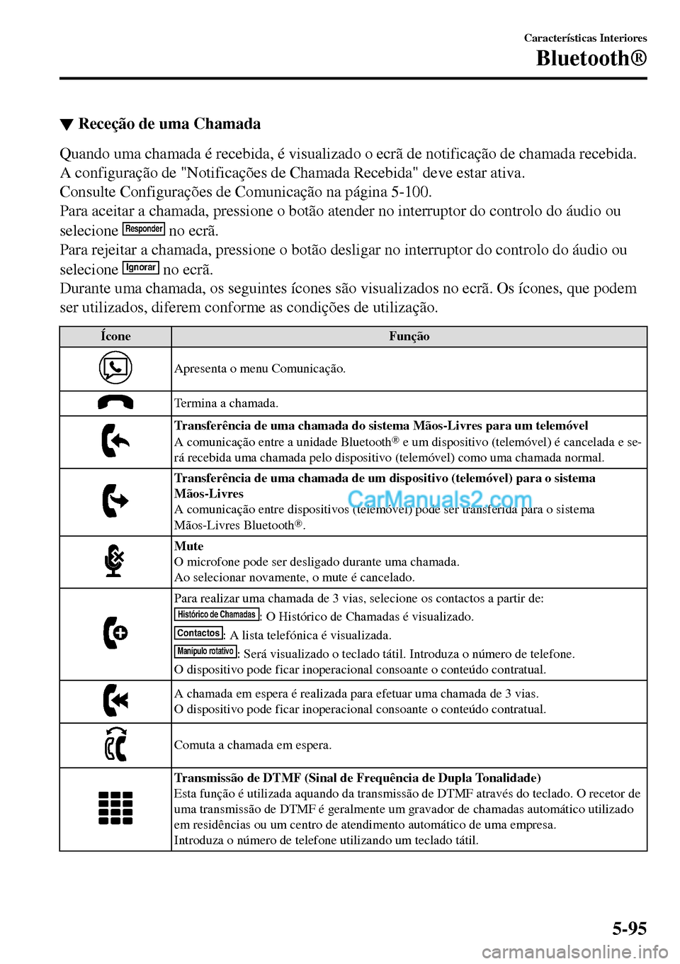MAZDA MODEL MX-5 RF 2017 Manual do proprietário (in Portuguese) ▼Receção de uma Chamada
Quando uma chamada é recebida, é visualizado o ecrã de notificação de chamada recebida.
A configuração de "Notificações de Chamada Recebida" deve estar ativa.
Cons MAZDA MODEL MX-5 RF 2017 Manual do proprietário (in Portuguese) ▼Receção de uma Chamada
Quando uma chamada é recebida, é visualizado o ecrã de notificação de chamada recebida.
A configuração de "Notificações de Chamada Recebida" deve estar ativa.
Cons