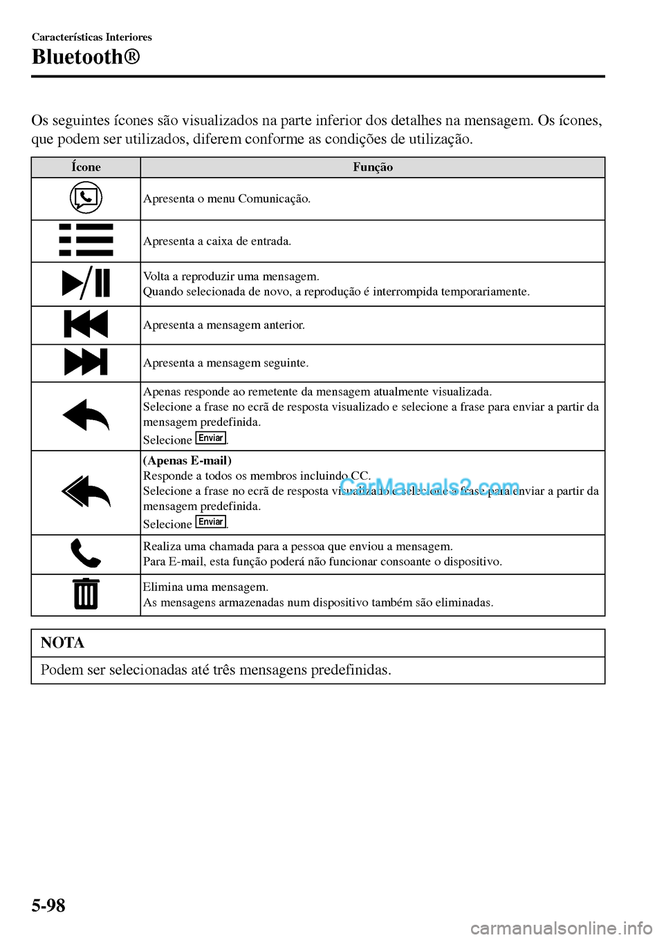 MAZDA MODEL MX-5 RF 2017 Manual do proprietário (in Portuguese) Os seguintes ícones são visualizados na parte inferior dos detalhes na mensagem. Os ícones,
que podem ser utilizados, diferem conforme as condições de utilização.
Ícone Função
Apresenta o me MAZDA MODEL MX-5 RF 2017 Manual do proprietário (in Portuguese) Os seguintes ícones são visualizados na parte inferior dos detalhes na mensagem. Os ícones,
que podem ser utilizados, diferem conforme as condições de utilização.
Ícone Função
Apresenta o me