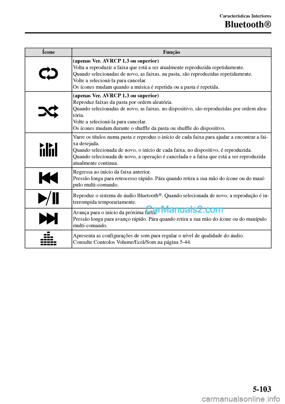 MAZDA MODEL MX-5 RF 2017 Manual do proprietário (in Portuguese) Ícone Função
(apenas Ver. AVRCP 1.3 ou superior)
Volta a reproduzir a faixa que está a ser atualmente reproduzida repetidamente.
Quando selecionadas de novo, as faixas, na pasta, são reproduzidas MAZDA MODEL MX-5 RF 2017 Manual do proprietário (in Portuguese) Ícone Função
(apenas Ver. AVRCP 1.3 ou superior)
Volta a reproduzir a faixa que está a ser atualmente reproduzida repetidamente.
Quando selecionadas de novo, as faixas, na pasta, são reproduzidas