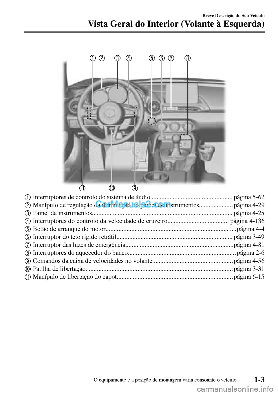 MAZDA MODEL MX-5 RF 2017  Manual do proprietário (in Portuguese)  
1Interruptores de controlo do sistema de áudio................................................... página 5-62
2Manípulo de regulação da iluminação do painel de instrumentos...................