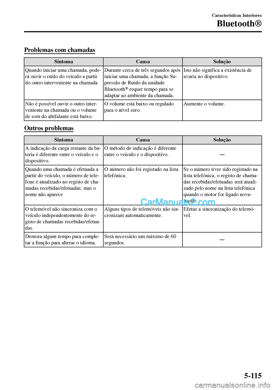 MAZDA MODEL MX-5 RF 2017 Manual do proprietário (in Portuguese) Problemas com chamadas
Sintoma Causa Solução
Quando iniciar uma chamada, pode-
rá ouvir o ruÃdo do veÃculo a partir
do outro interveniente na chamadaDurante cerca de três segundos após
iniciar MAZDA MODEL MX-5 RF 2017 Manual do proprietário (in Portuguese) Problemas com chamadas
Sintoma Causa Solução
Quando iniciar uma chamada, pode-
rá ouvir o ruÃdo do veÃculo a partir
do outro interveniente na chamadaDurante cerca de três segundos após
iniciar