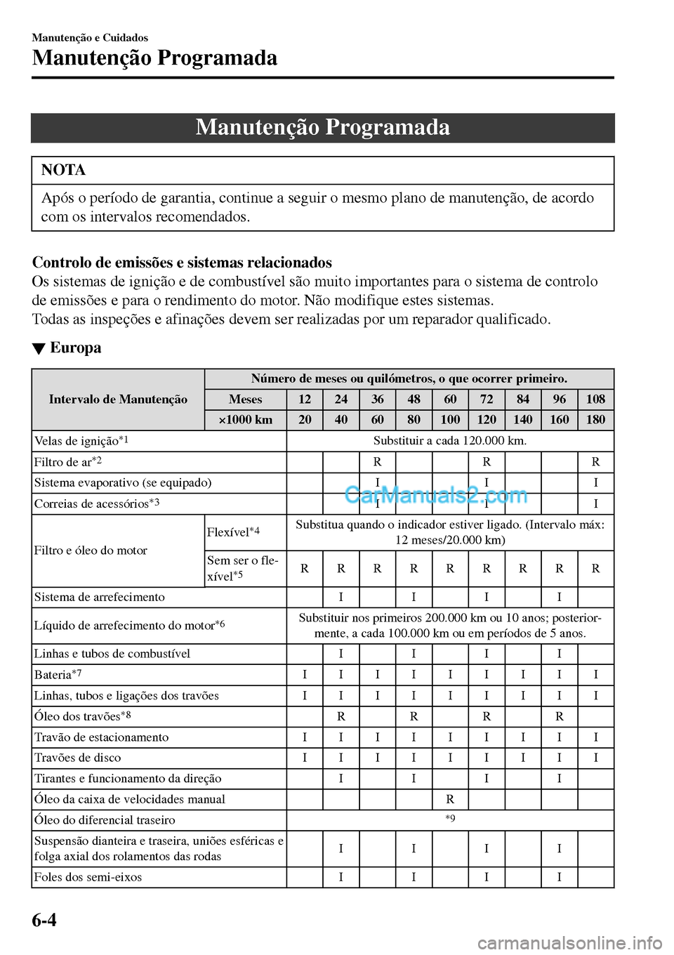MAZDA MODEL MX-5 RF 2017 Manual do proprietário (in Portuguese) Manutenção Programada
NOTA
Após o período de garantia, continue a seguir o mesmo plano de manutenção, de acordo
com os intervalos recomendados.
Controlo de emissões e sistemas relacionados
Os s MAZDA MODEL MX-5 RF 2017 Manual do proprietário (in Portuguese) Manutenção Programada
NOTA
Após o período de garantia, continue a seguir o mesmo plano de manutenção, de acordo
com os intervalos recomendados.
Controlo de emissões e sistemas relacionados
Os s